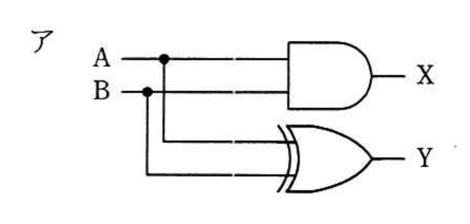 選択肢 ア