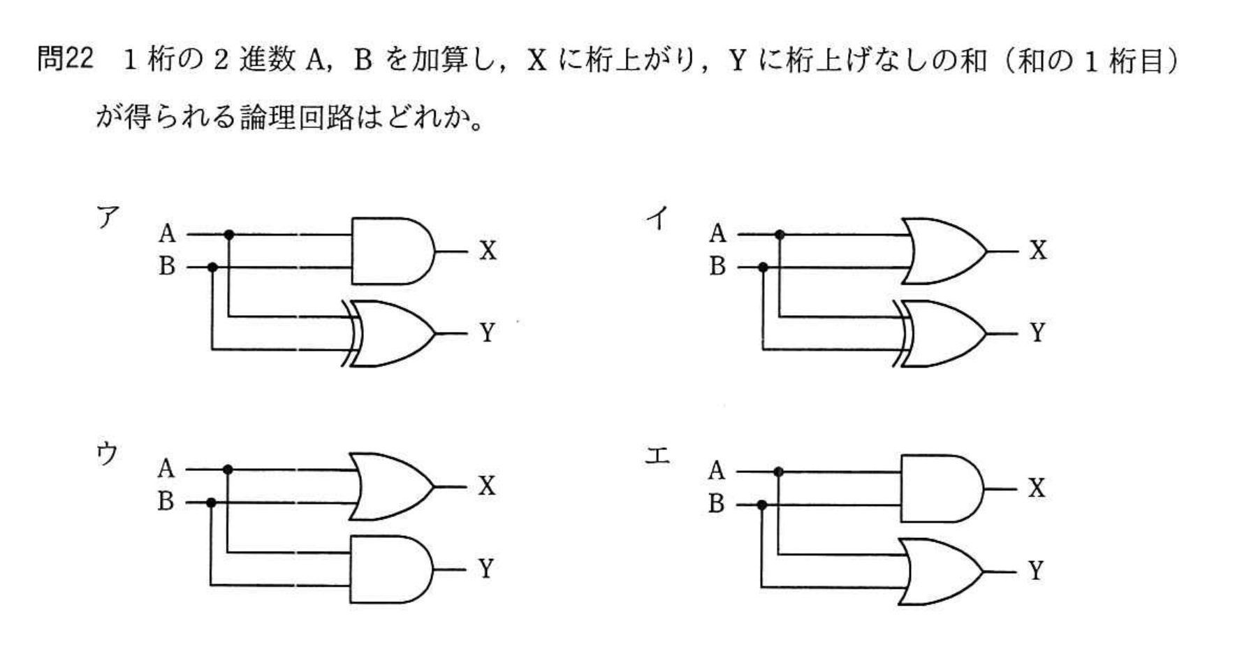 問題の図