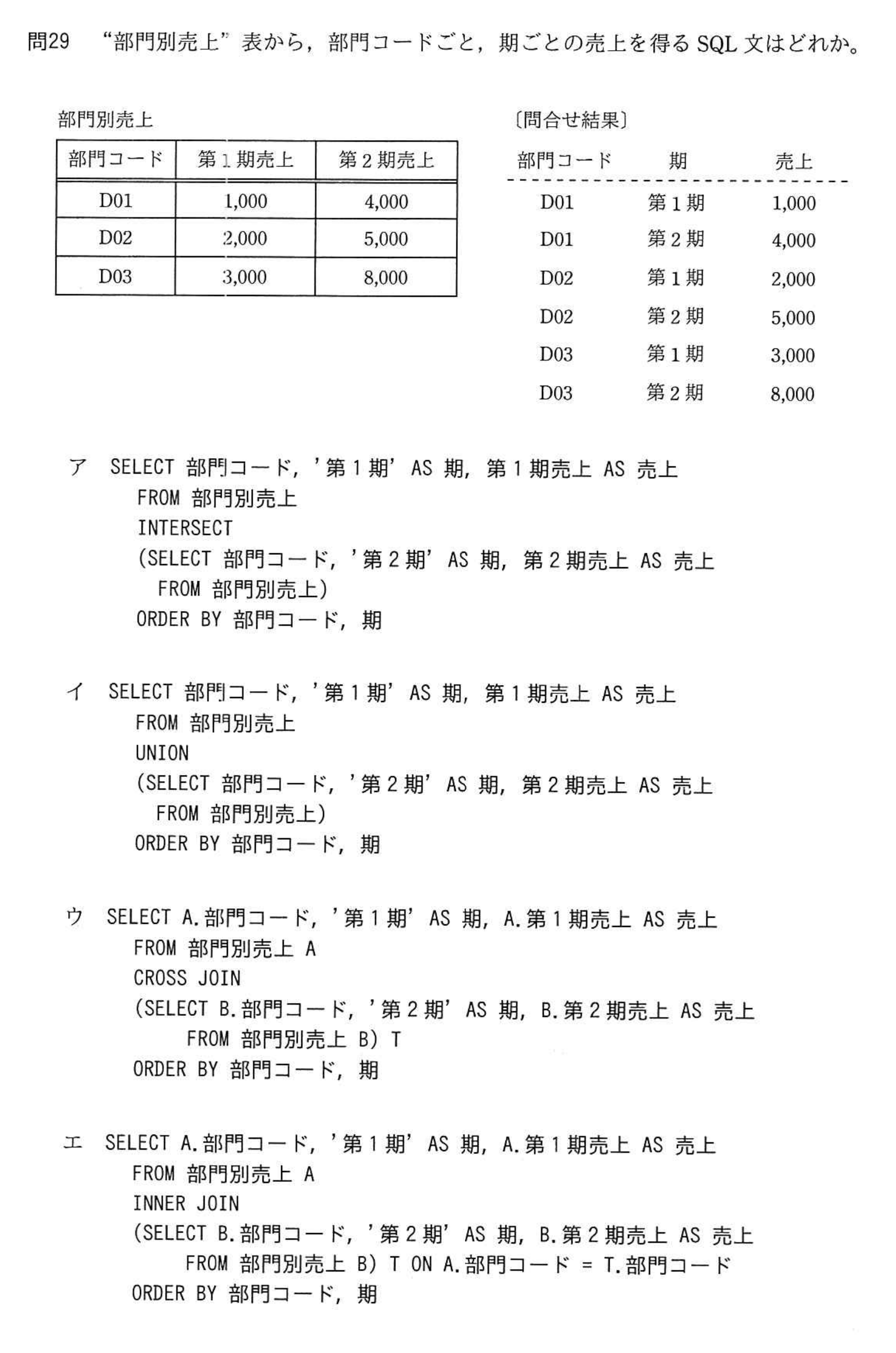 問題の図