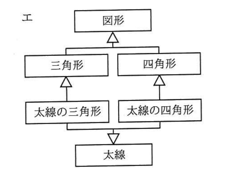 選択肢 エ