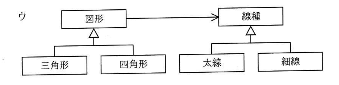選択肢 ウ