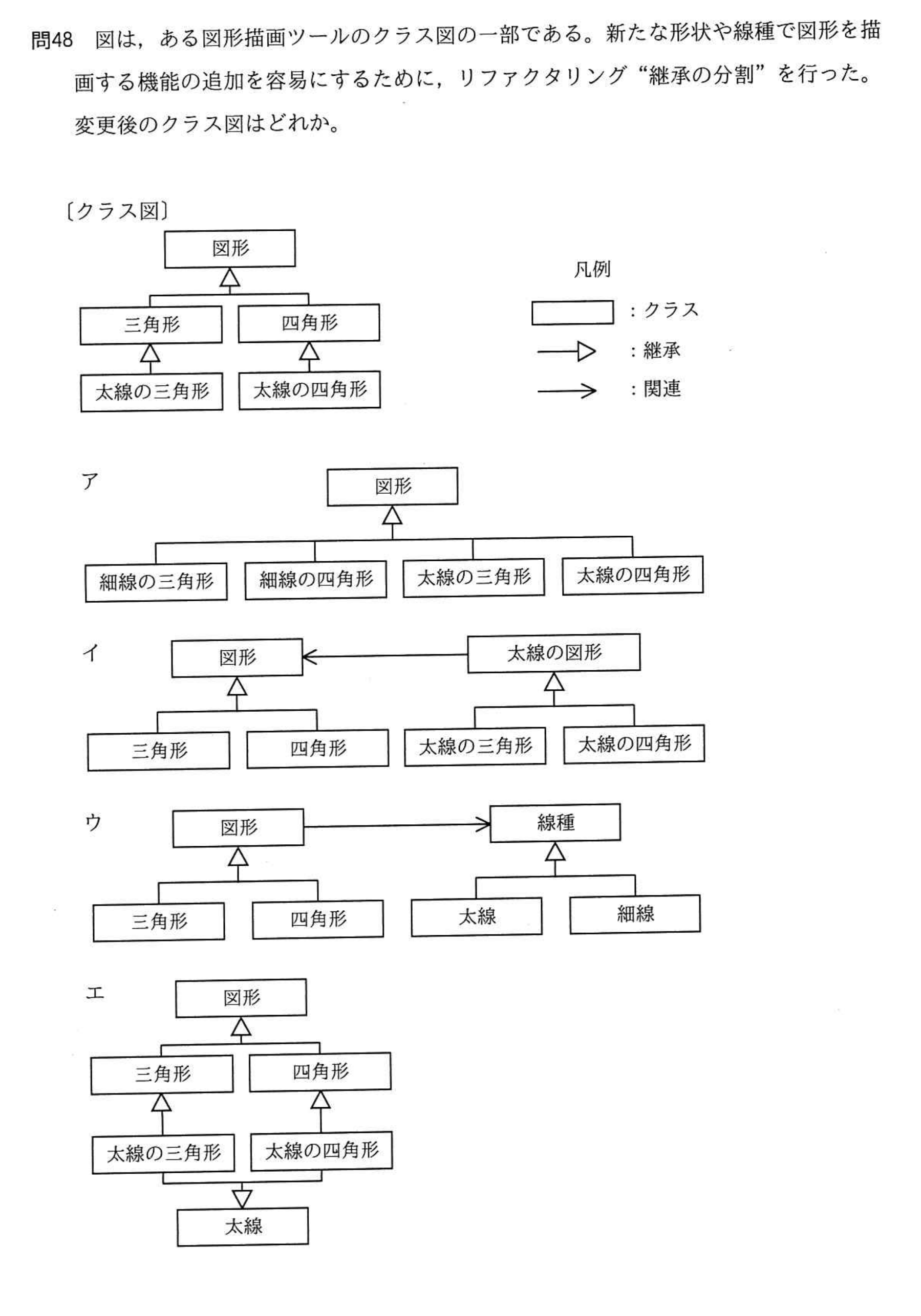 問題の図