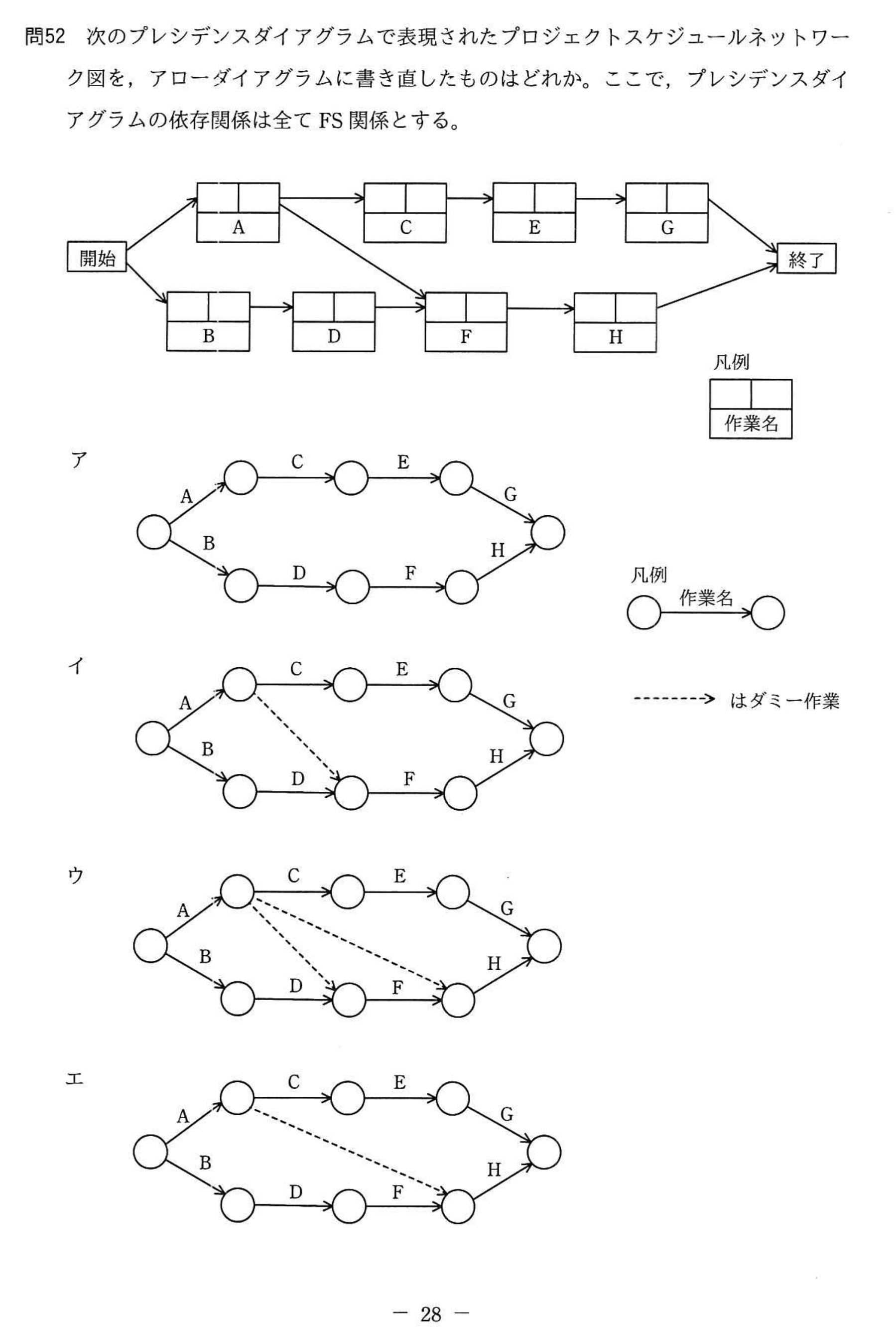 問題の図