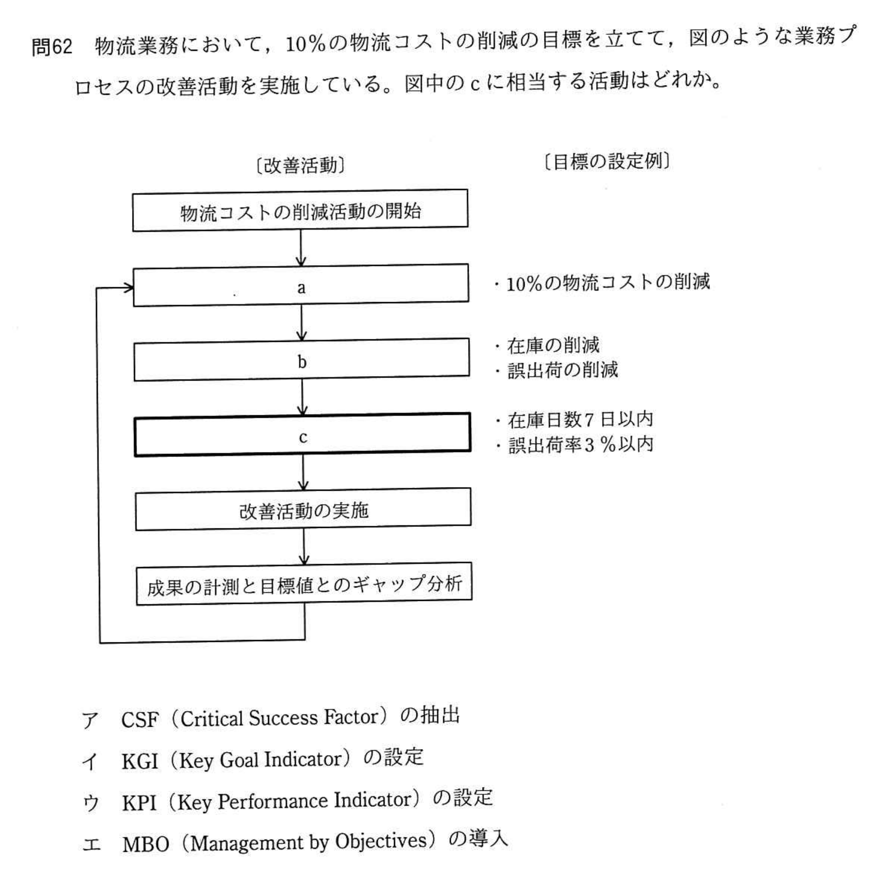 問題の図