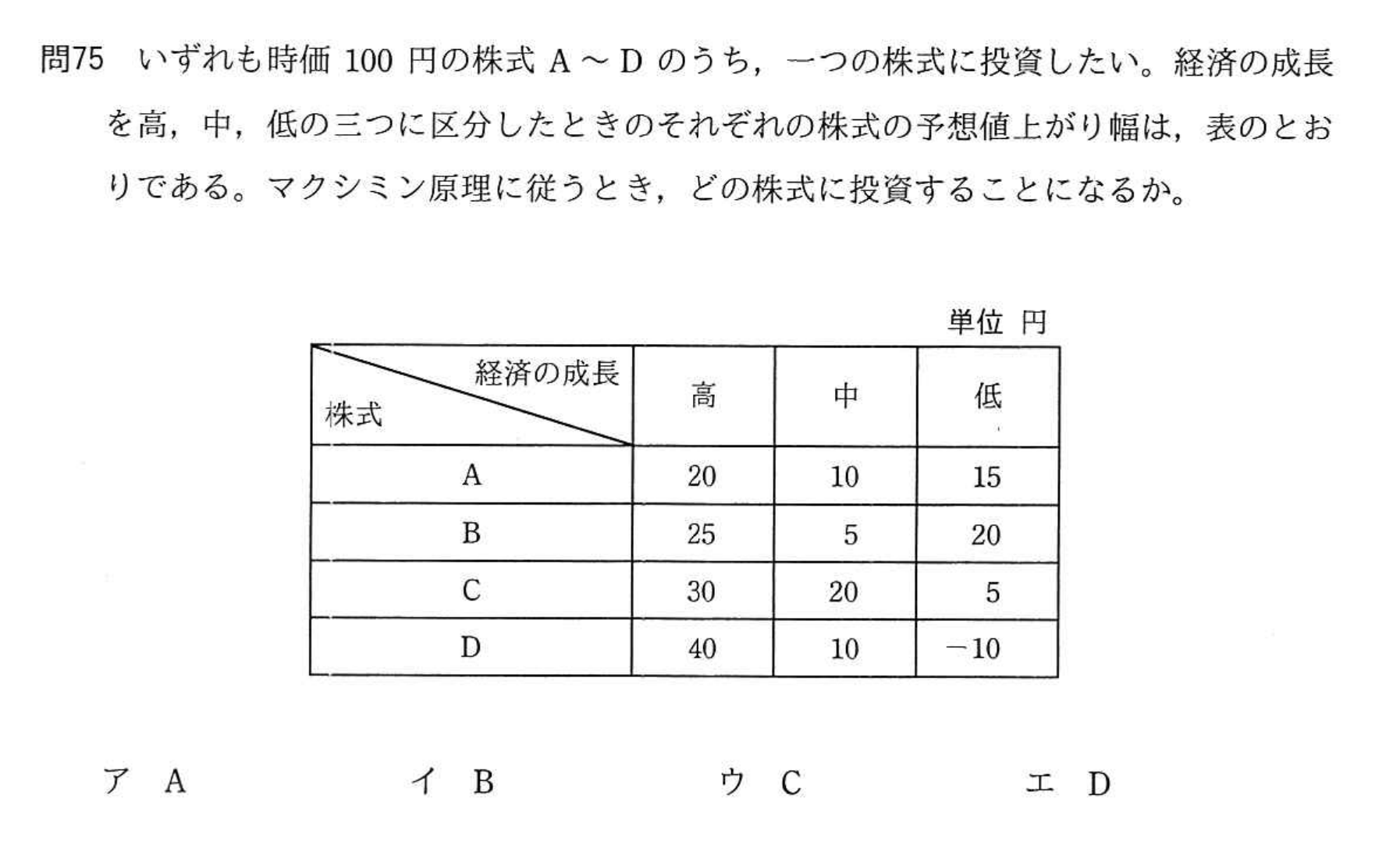 問題の図