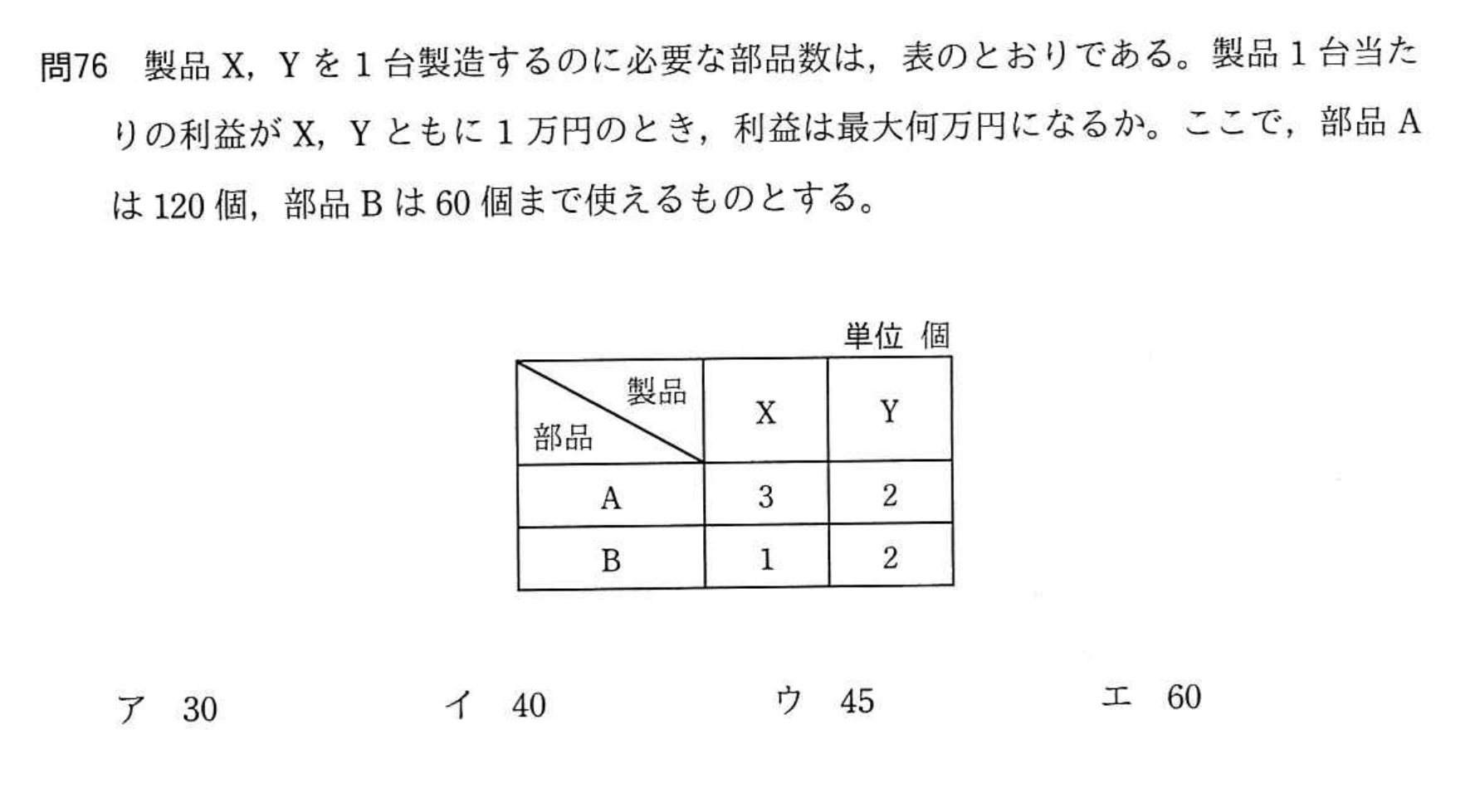 問題の図