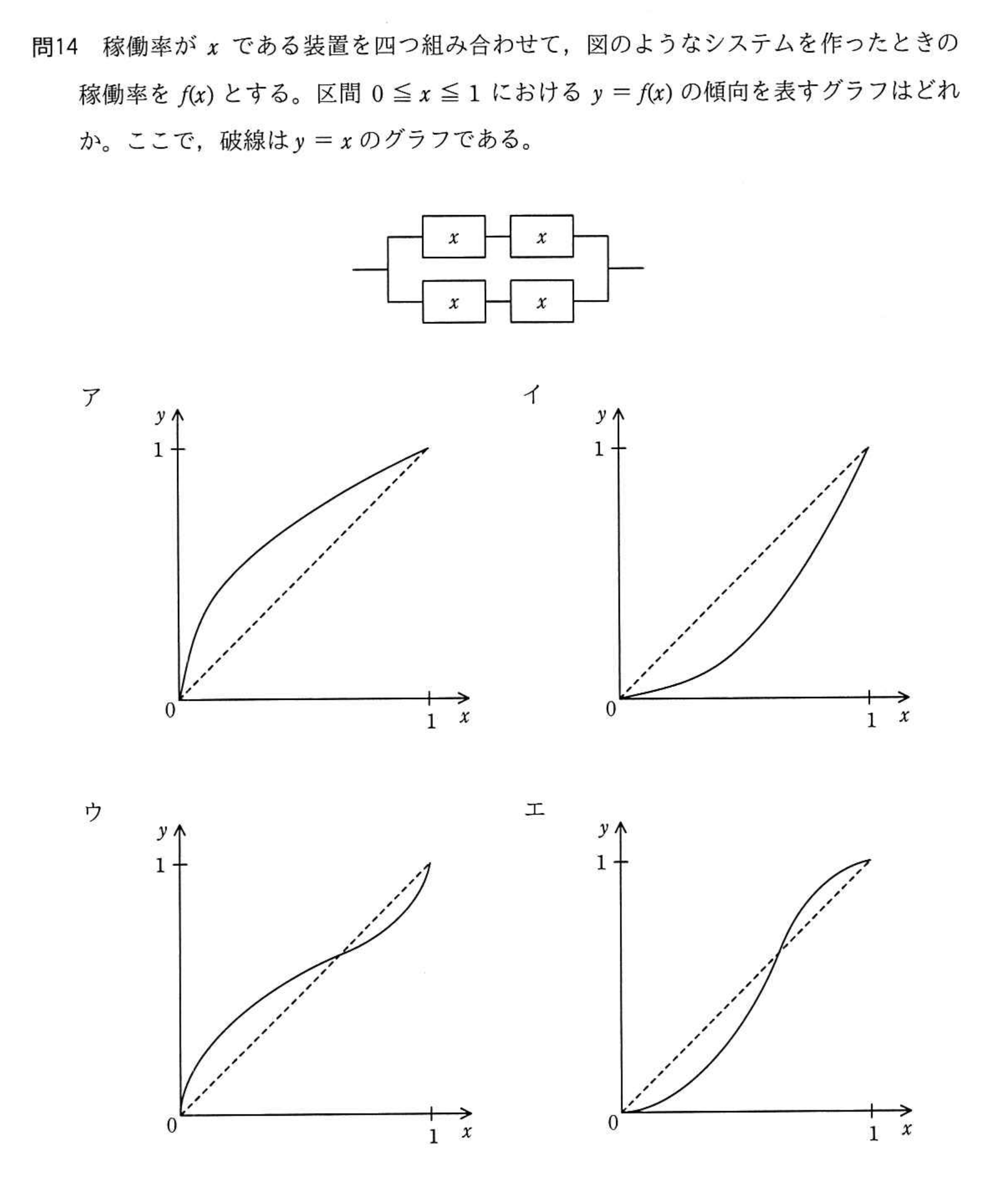 問題の図