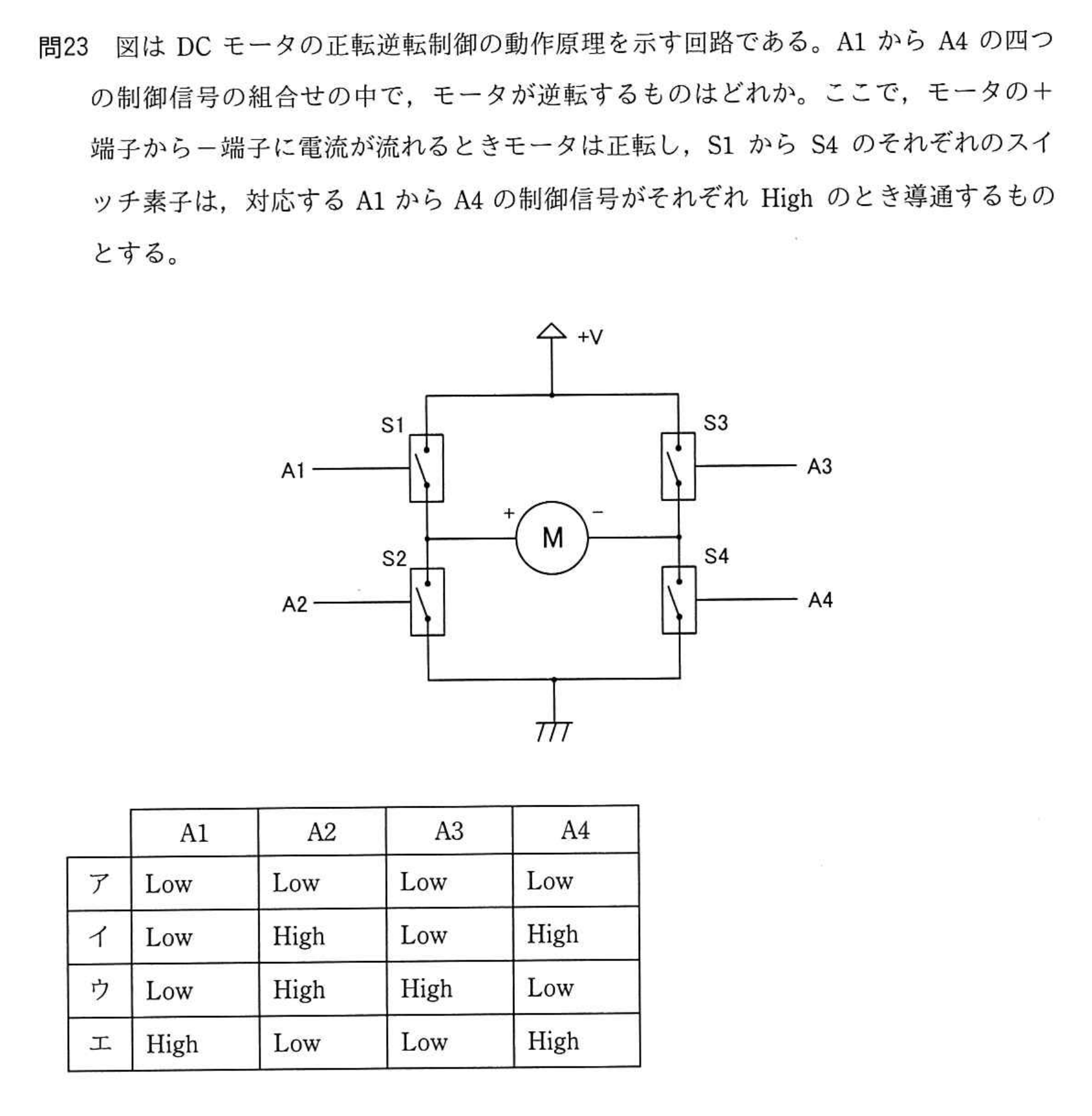 問題の図