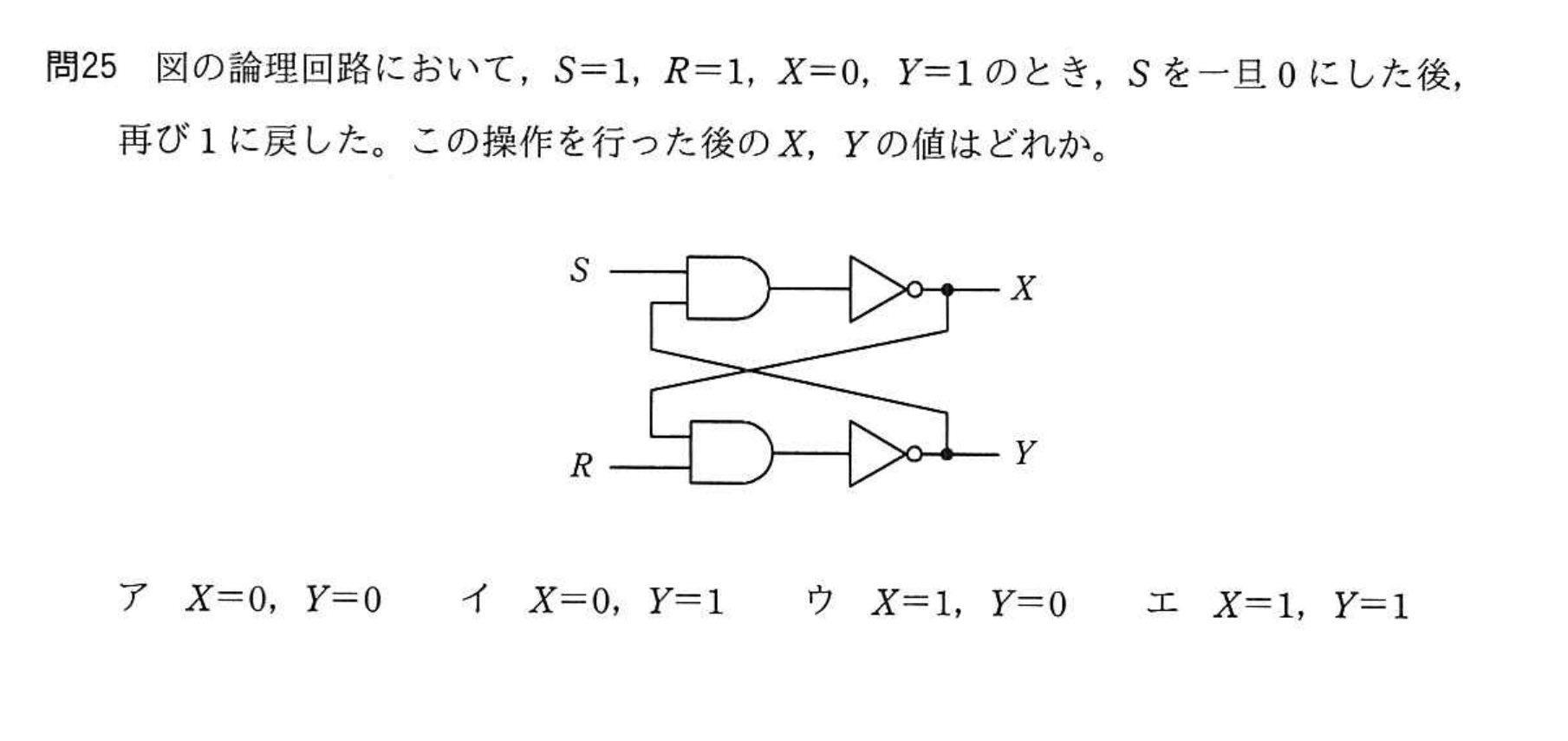 問題の図