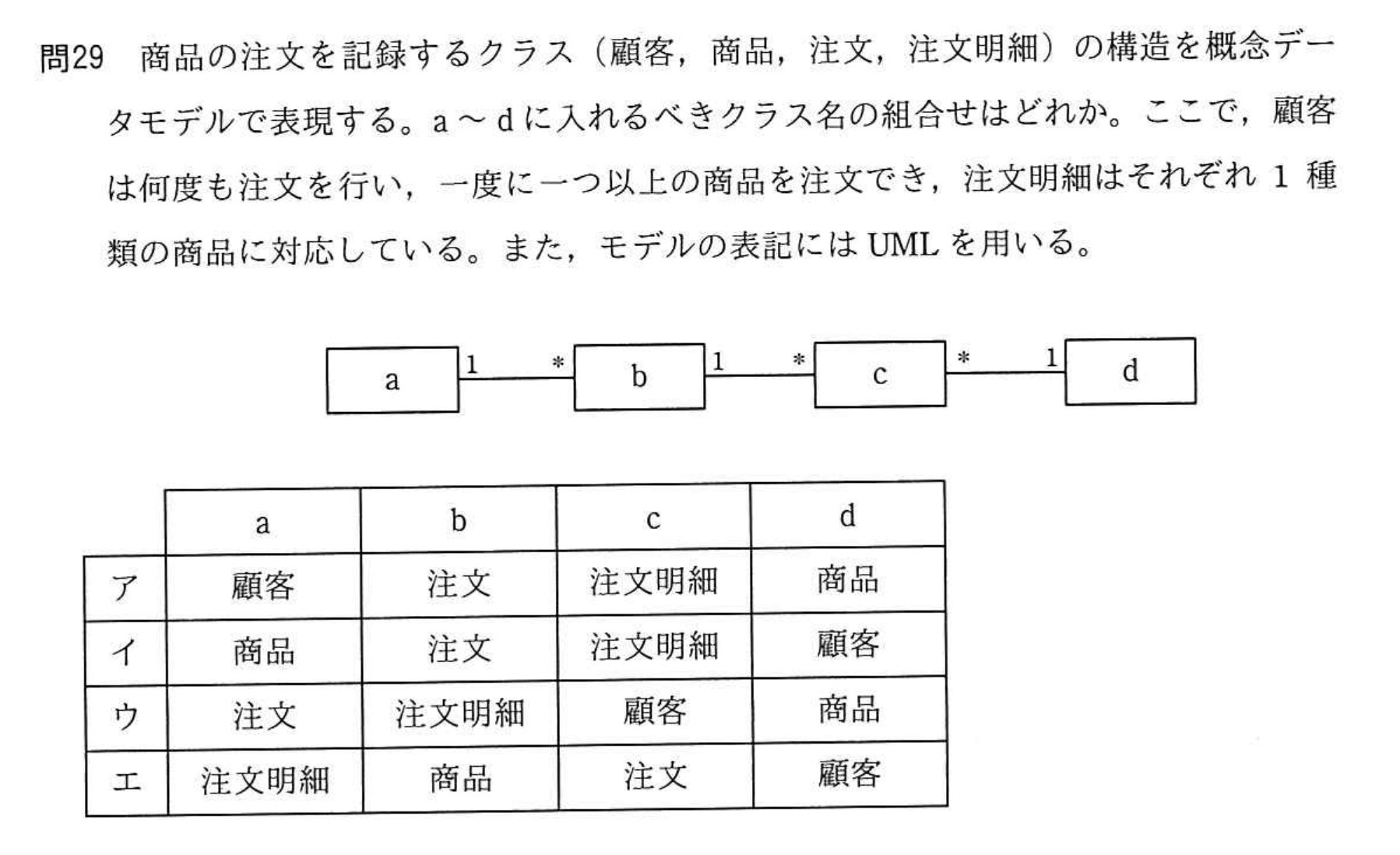 問題の図