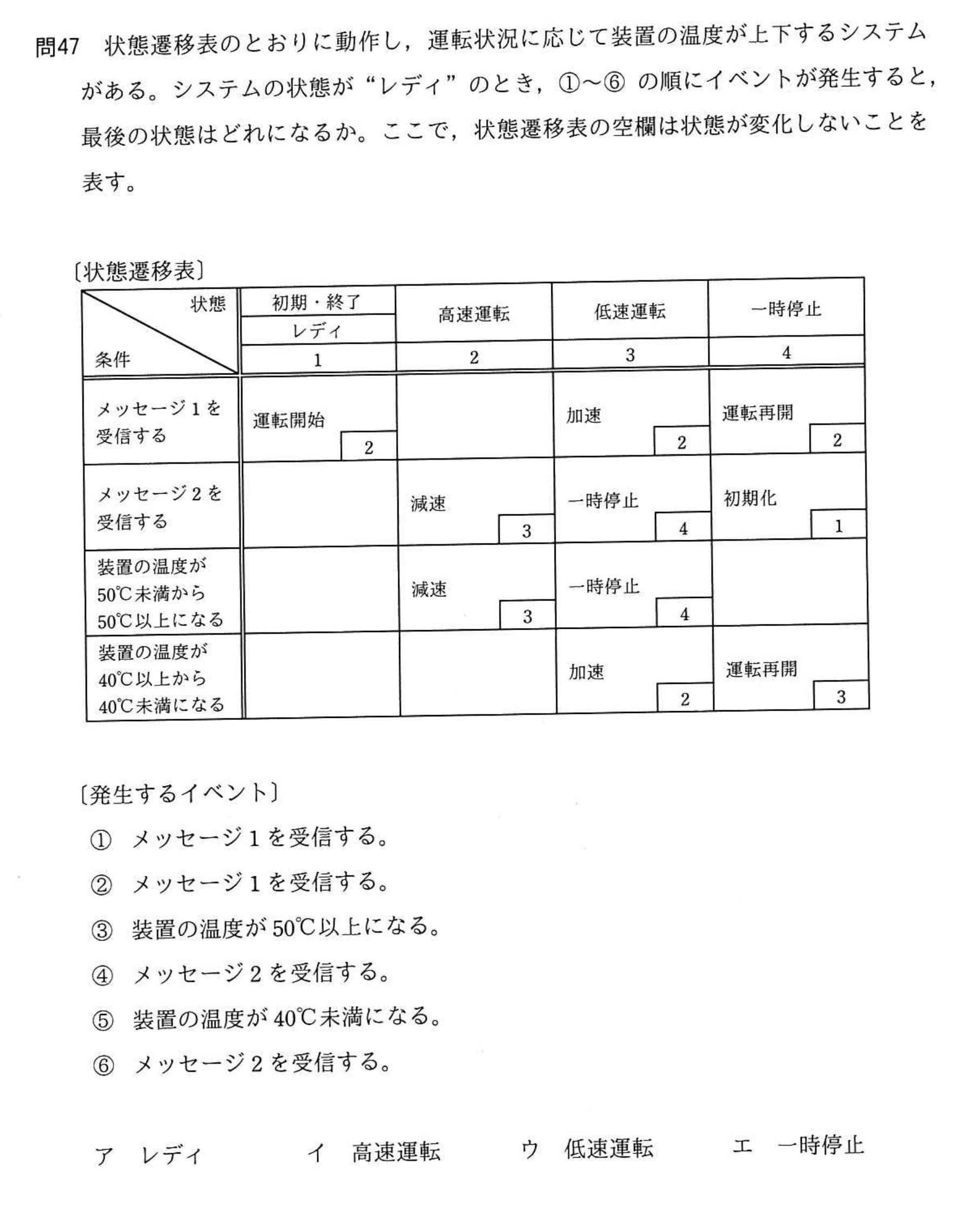 問題の図