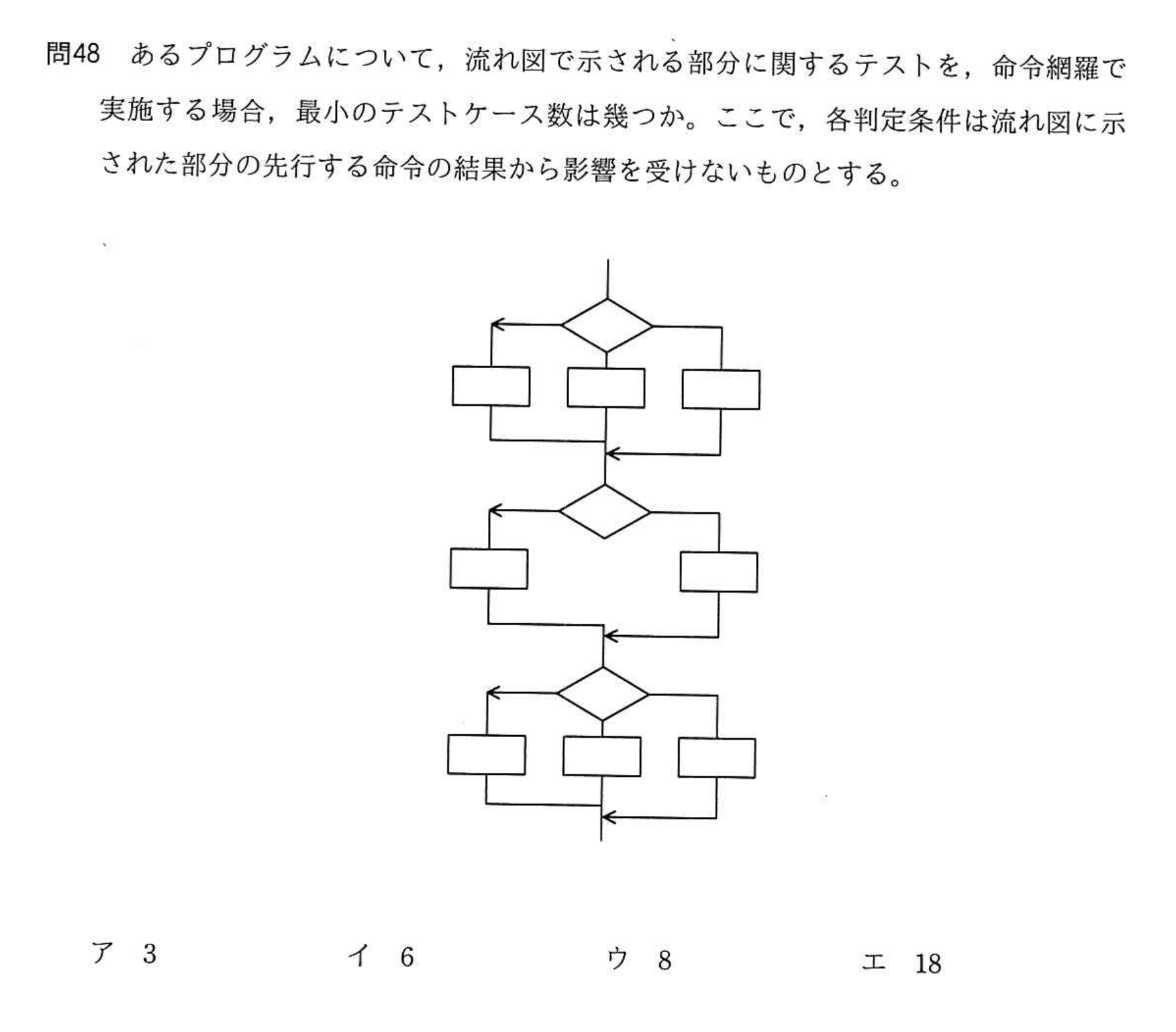 問題の図