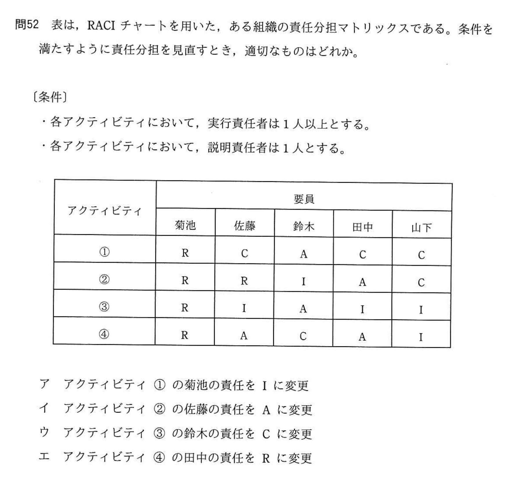 問題の図