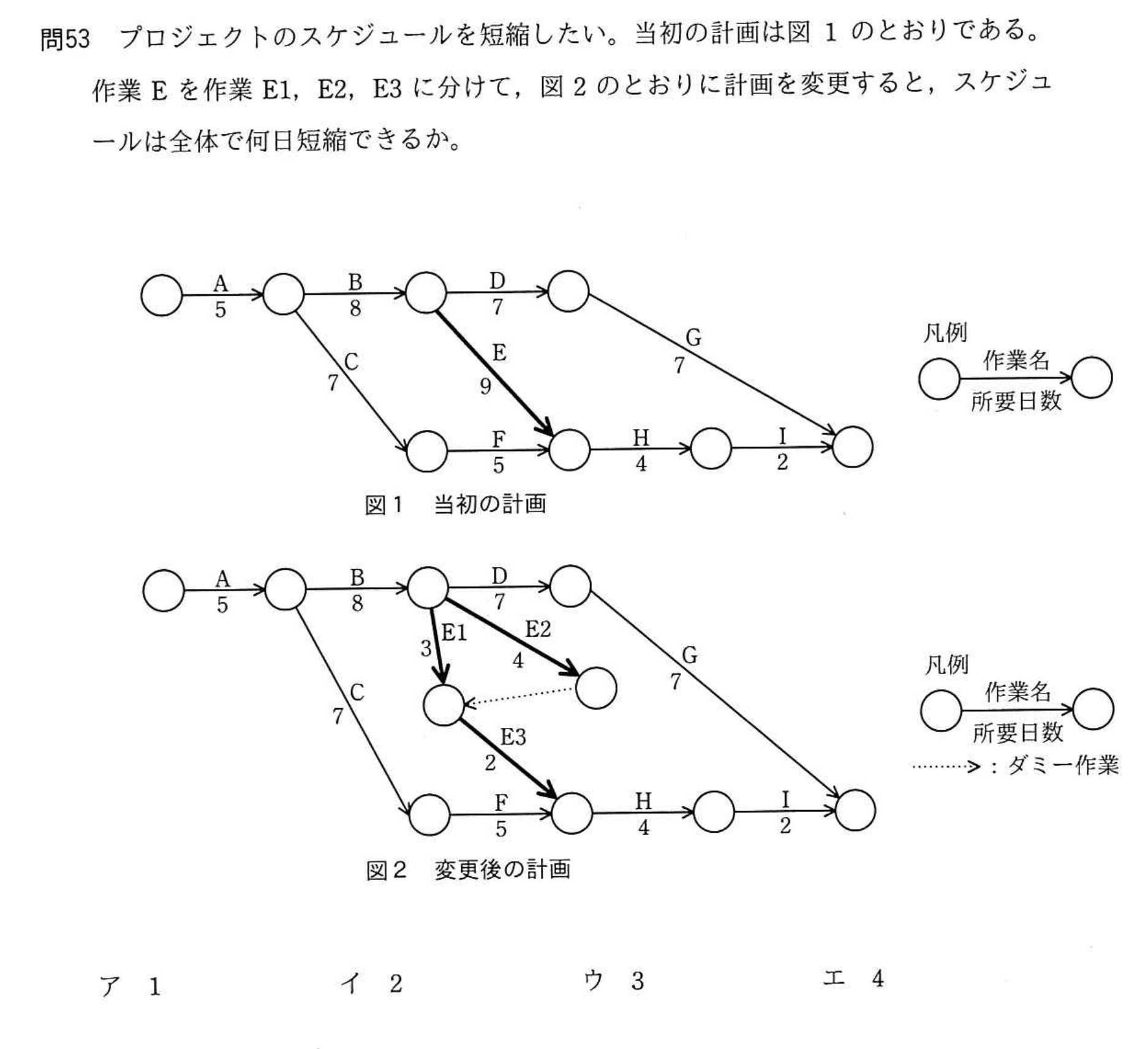 問題の図