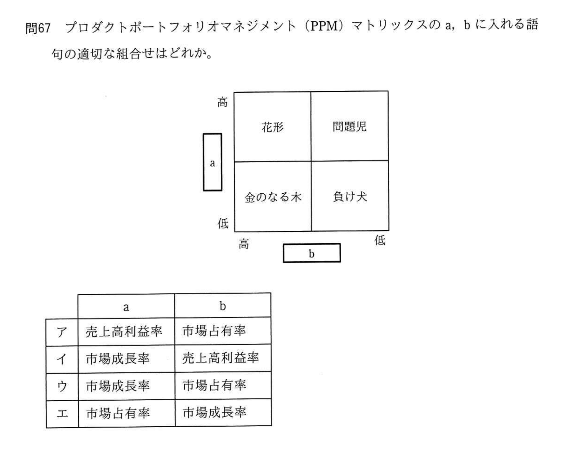 問題の図