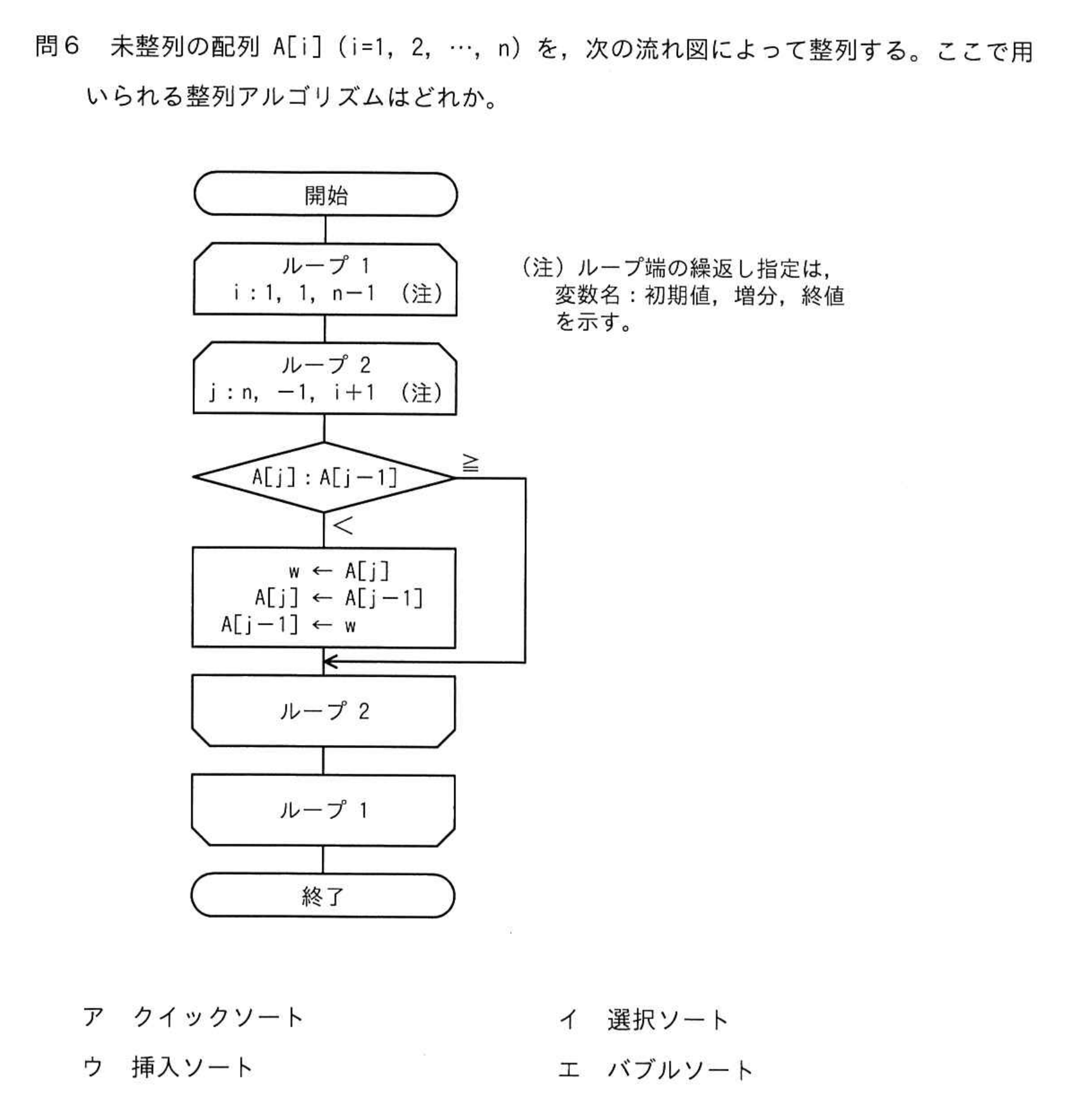 問題の図