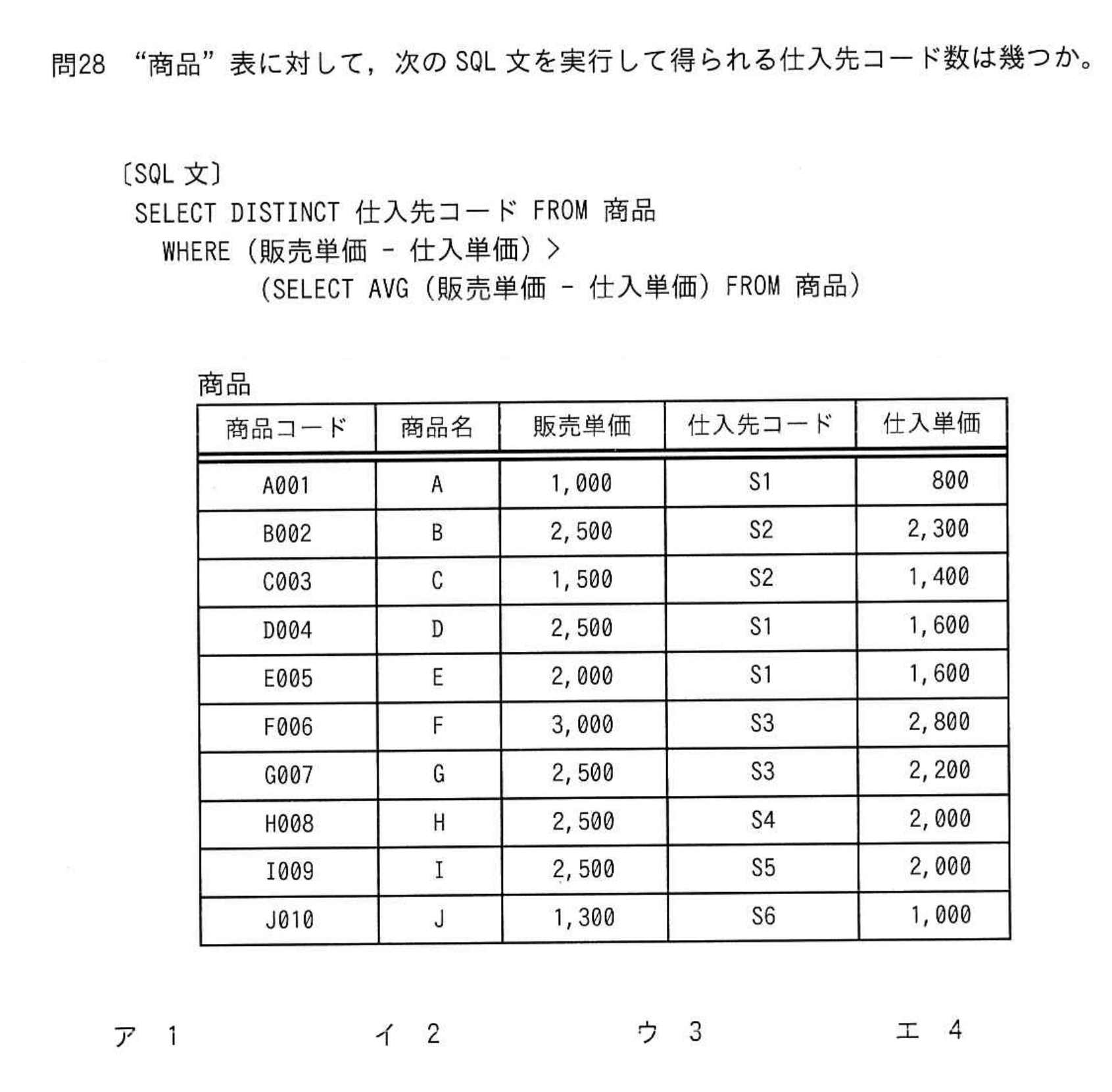 問題の図