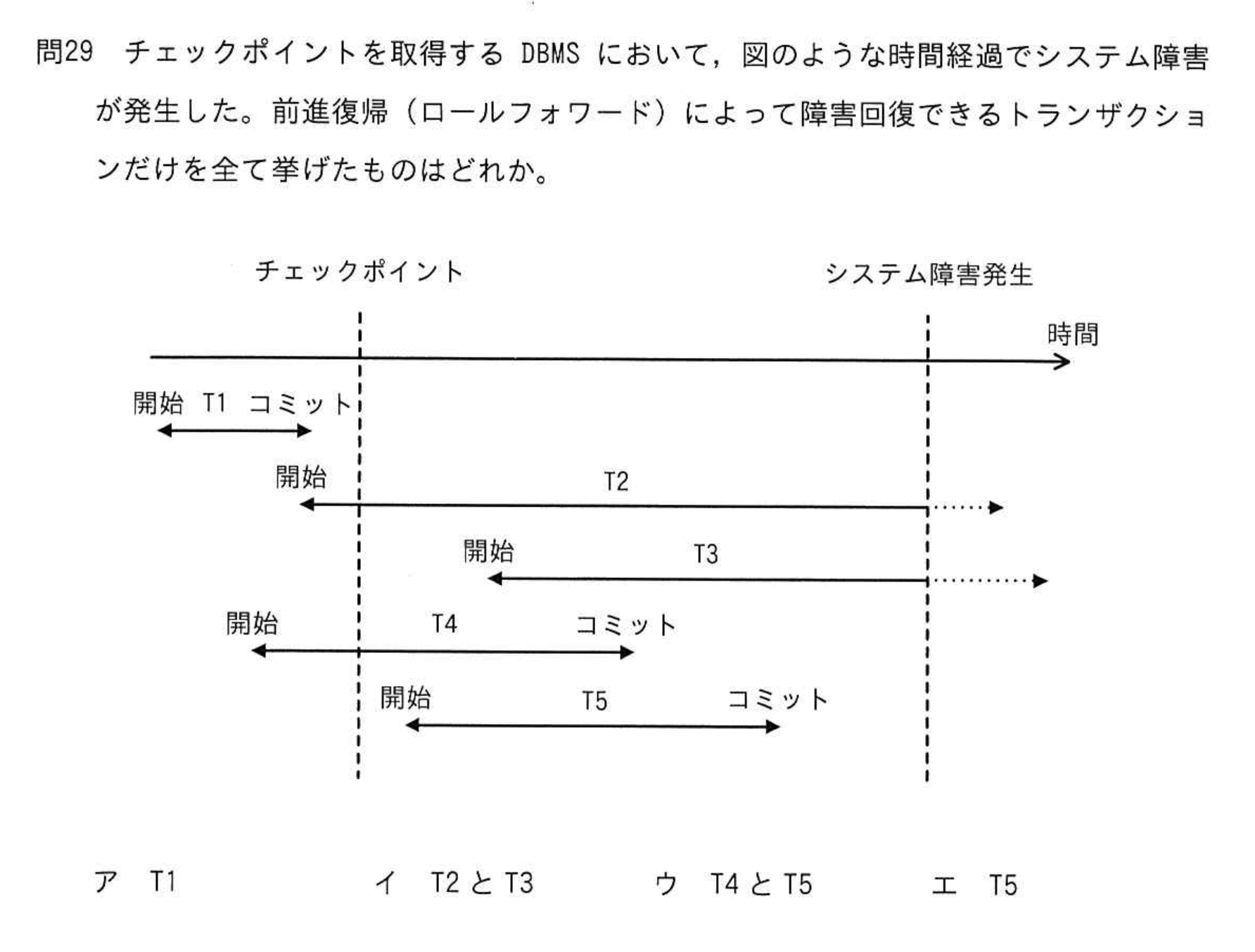 問題の図