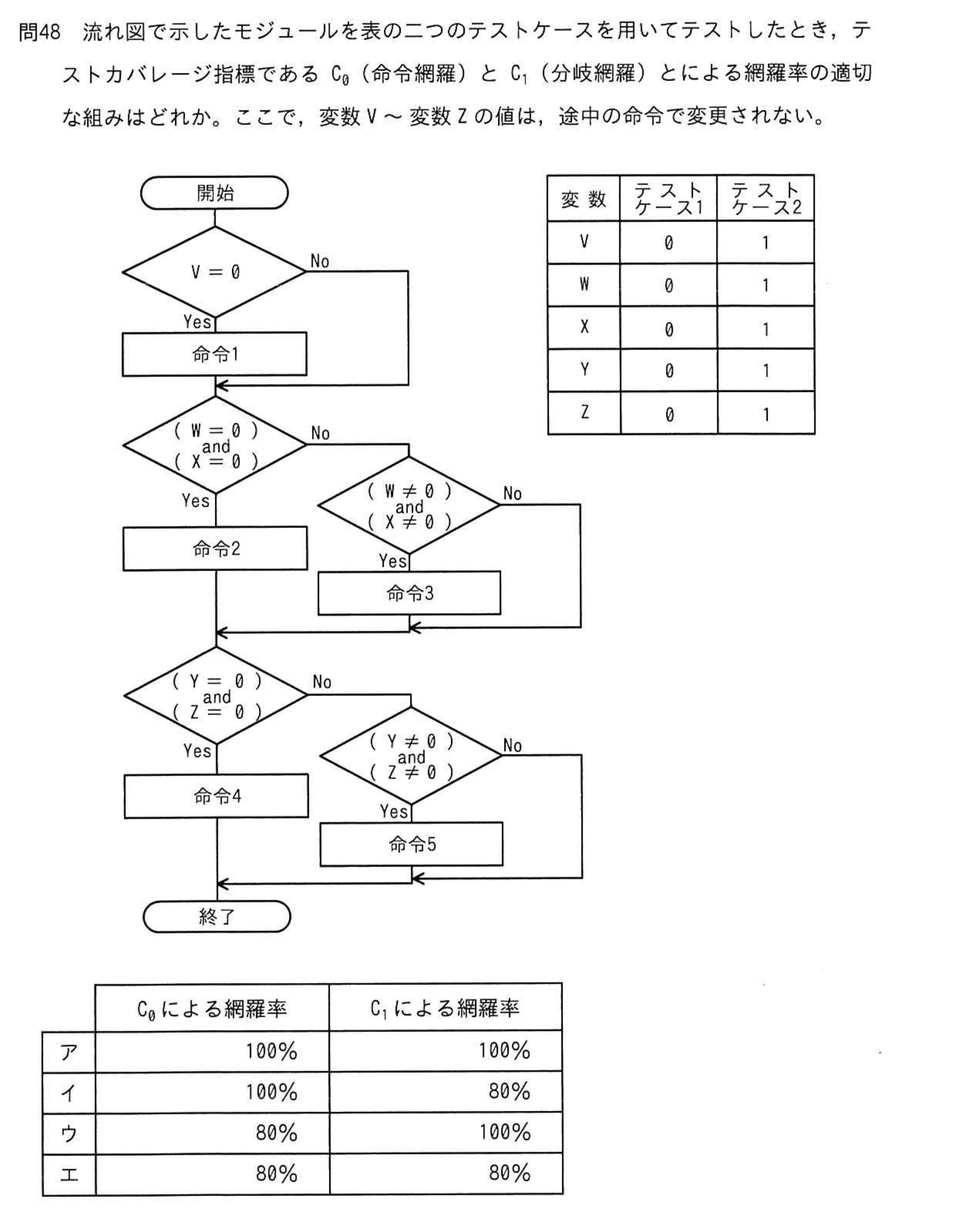 問題の図