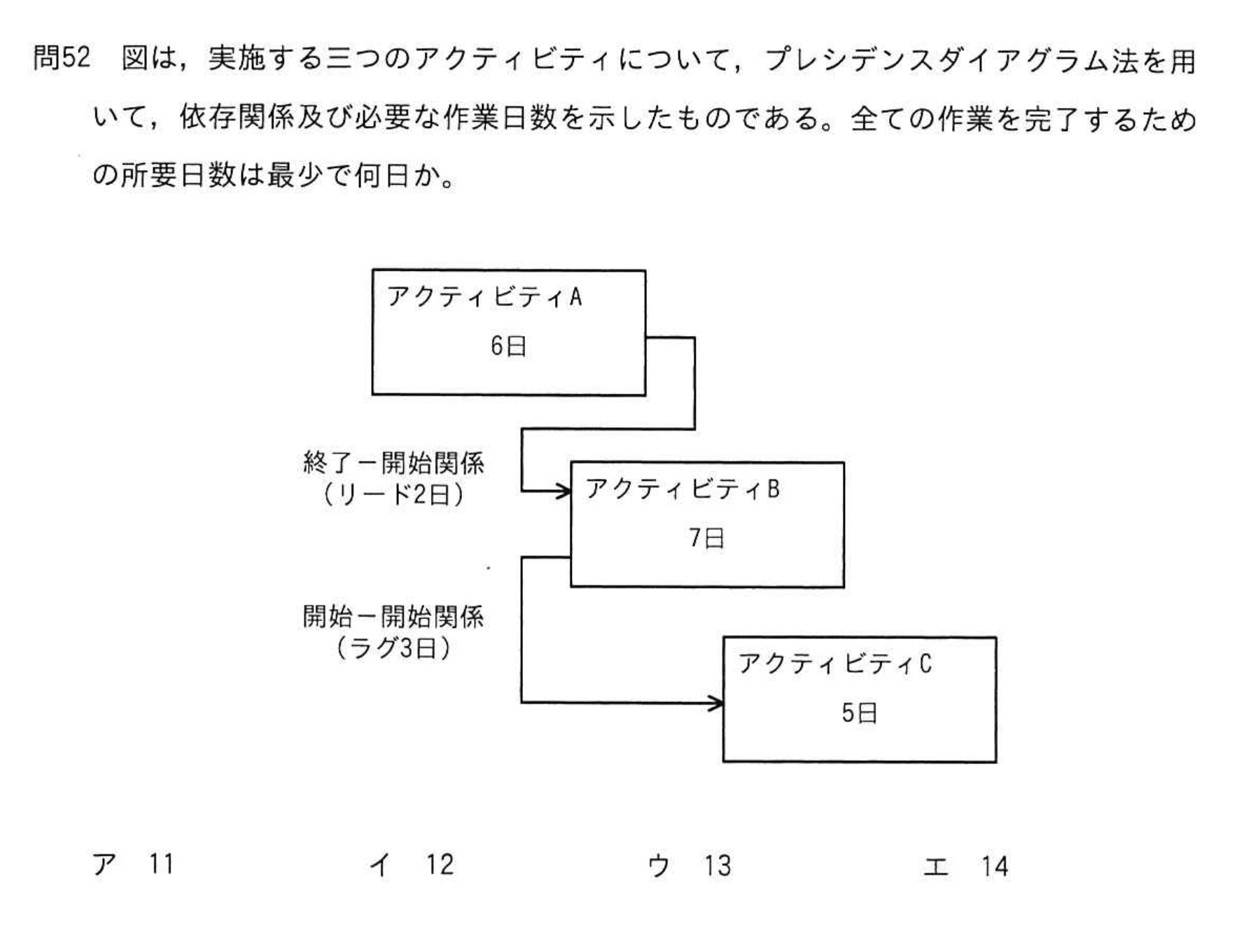 問題の図