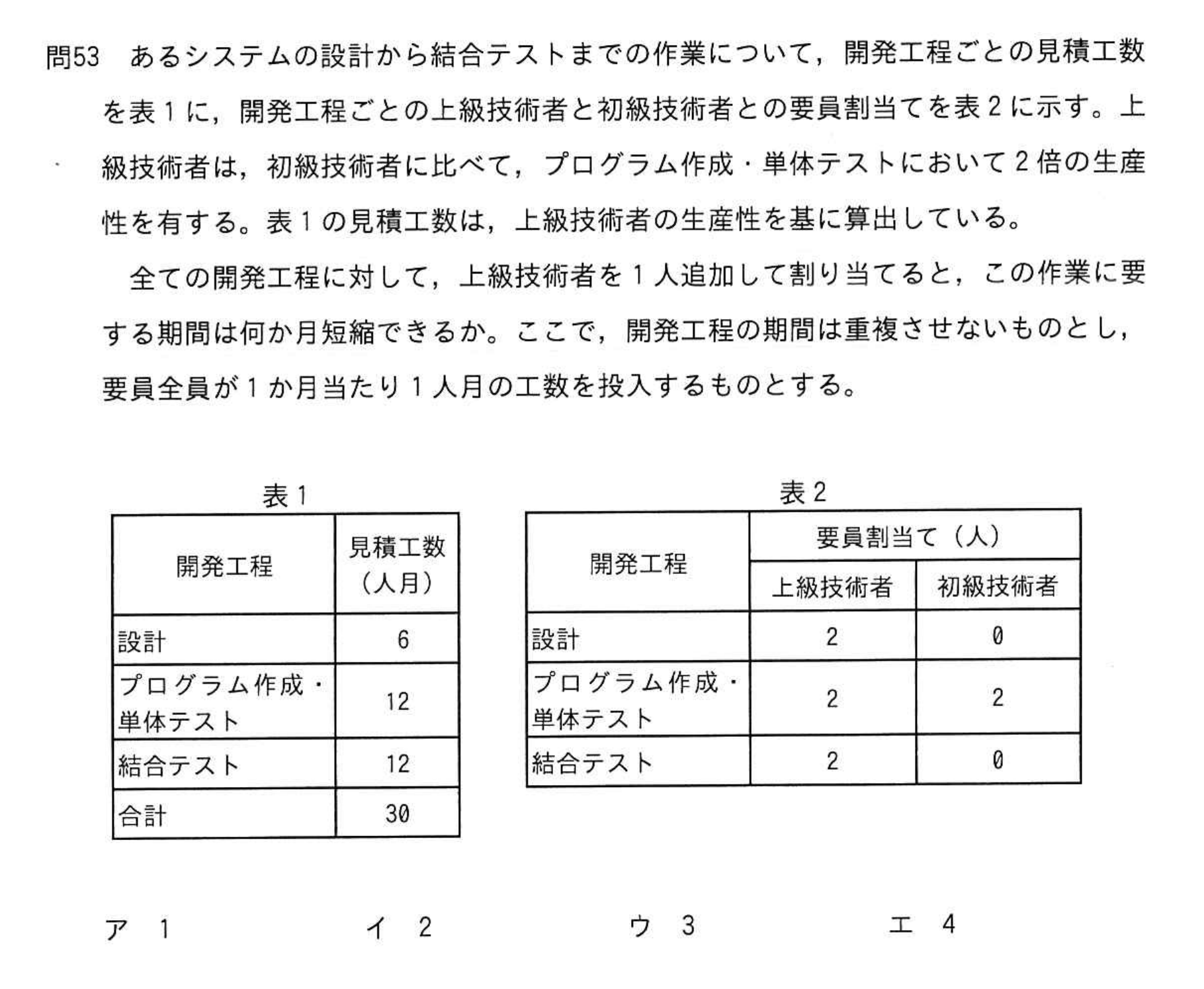 問題の図