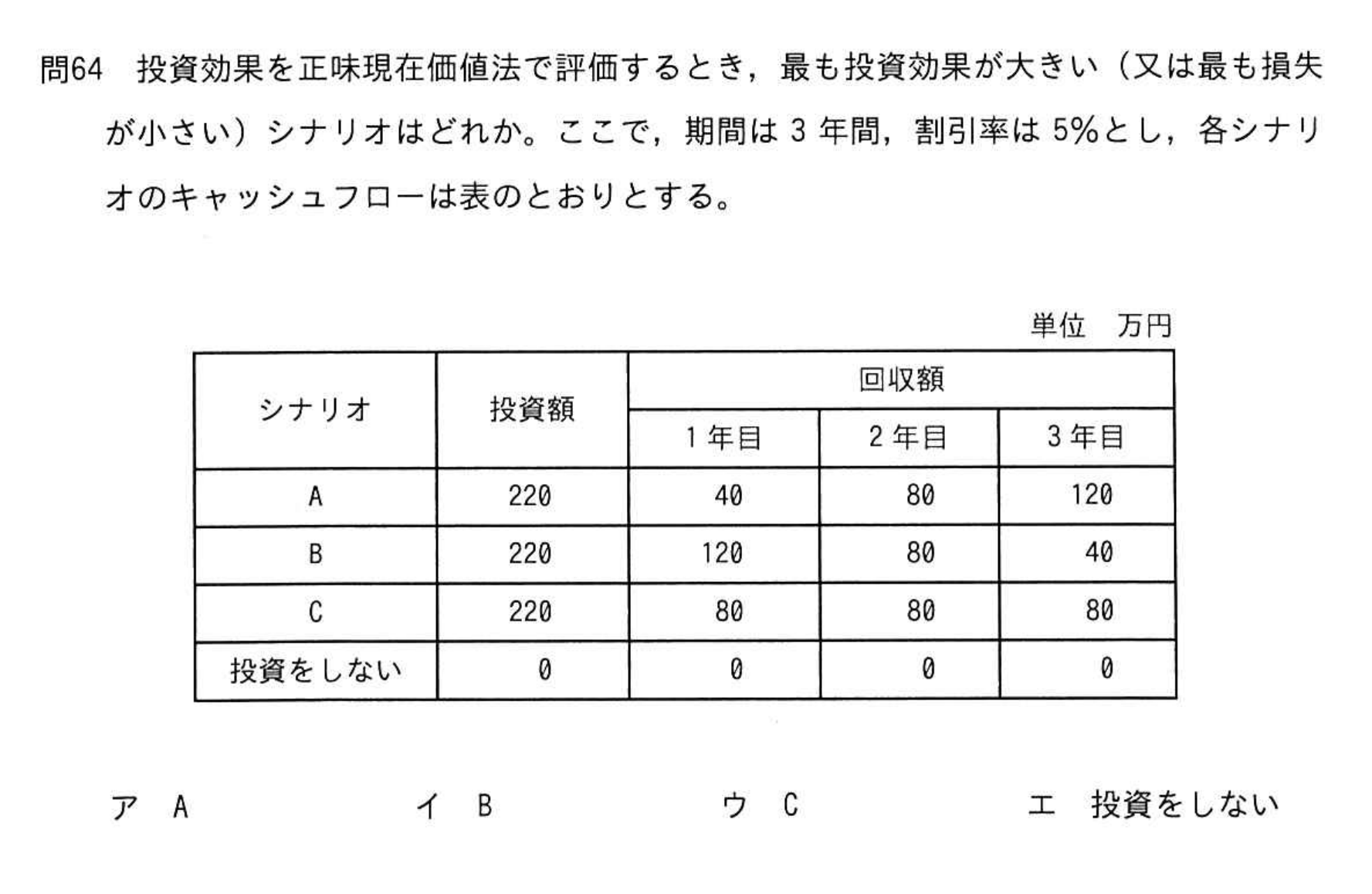 問題の図