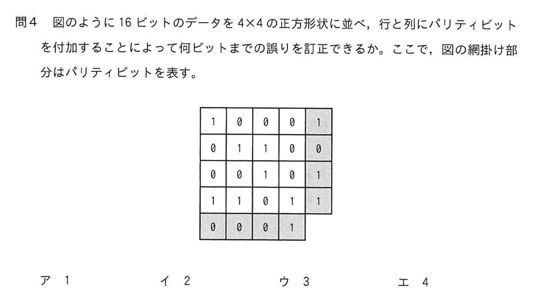問題の図