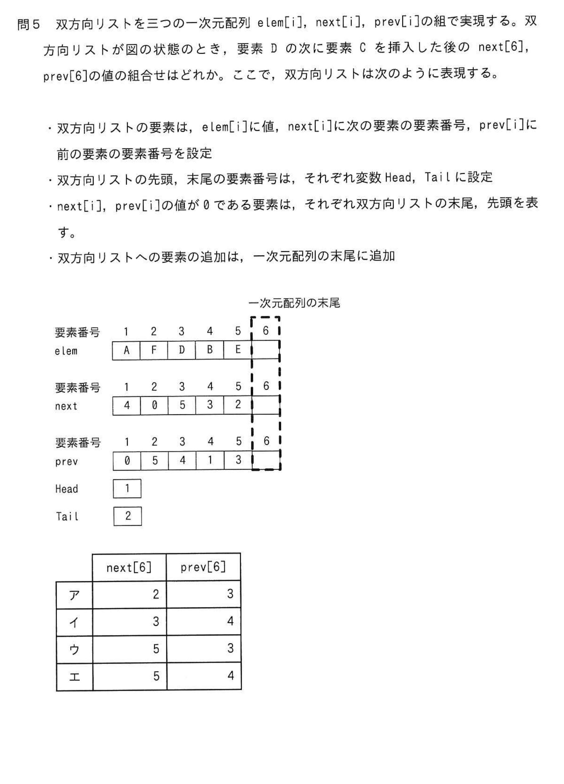 問題の図