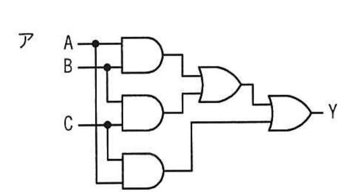 選択肢 ア