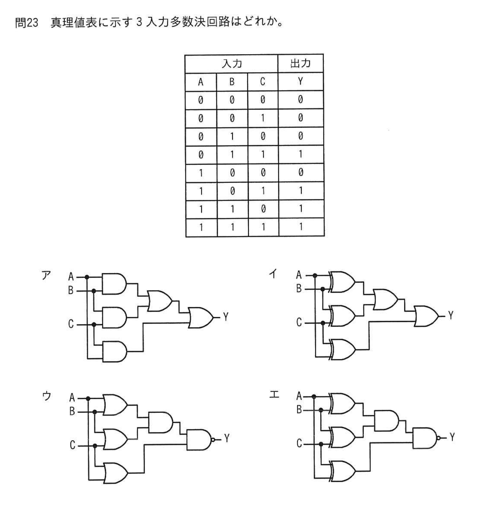 問題の図