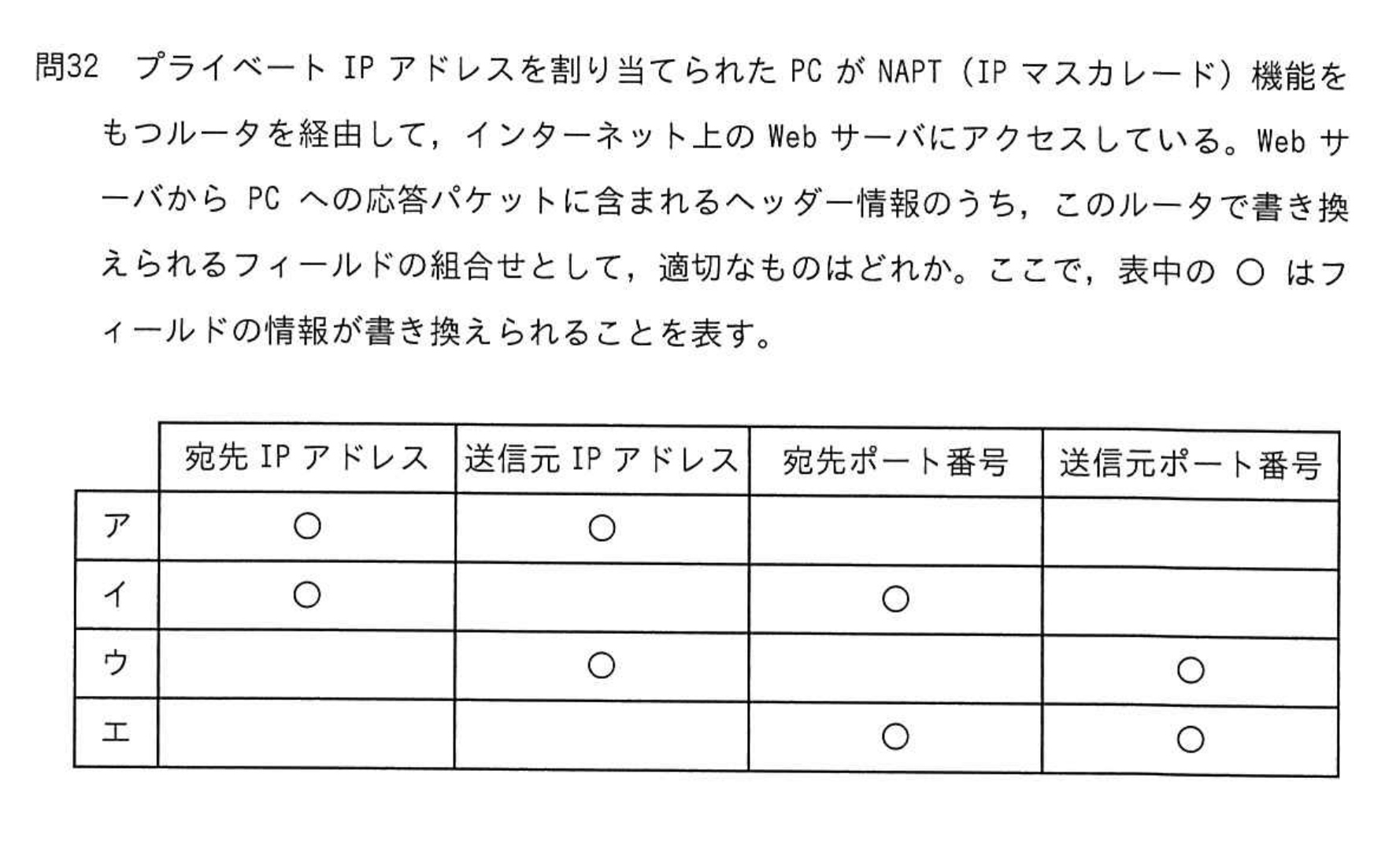 問題の図