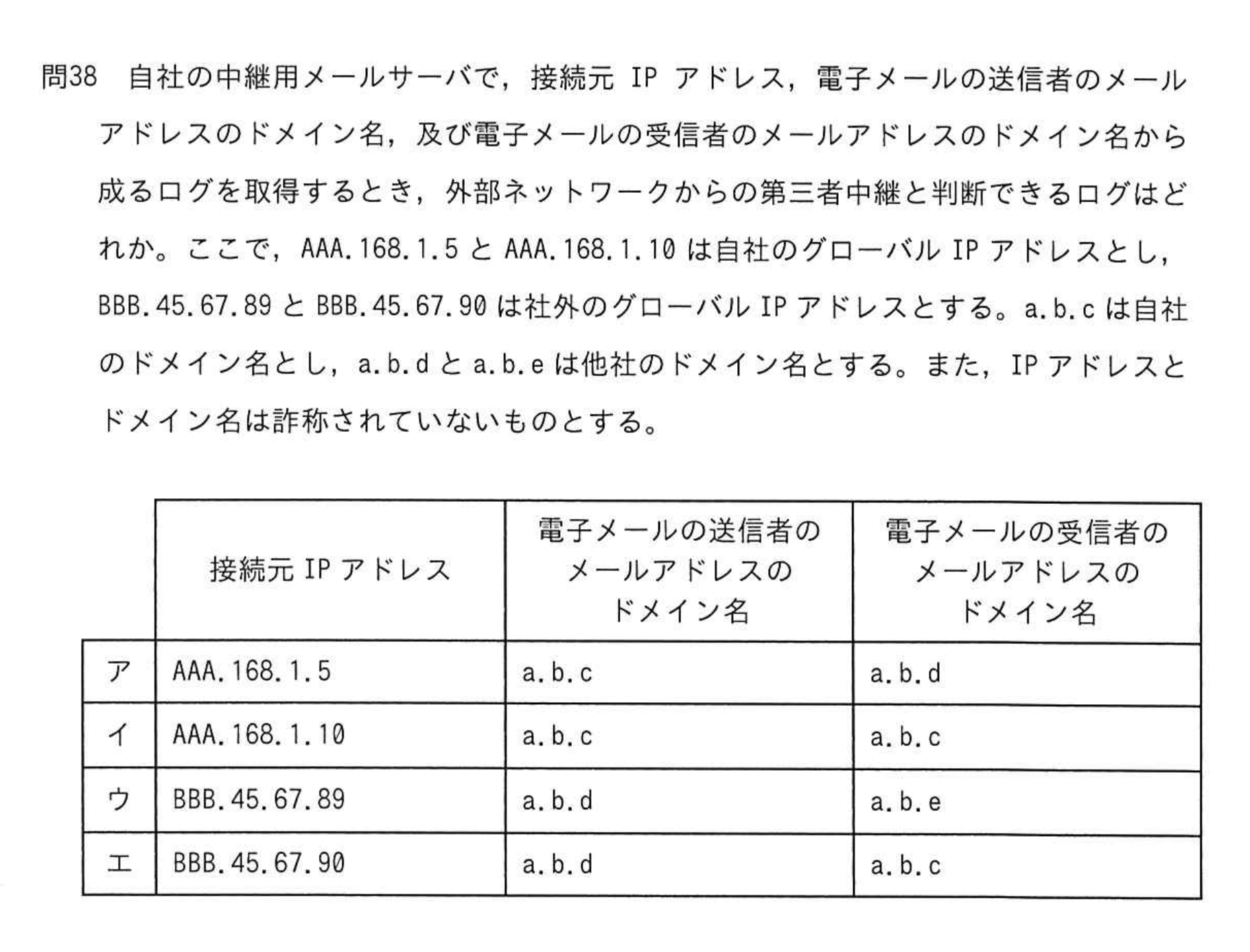 問題の図