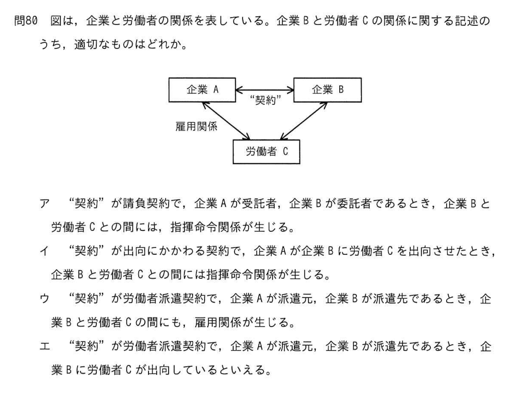 問題の図