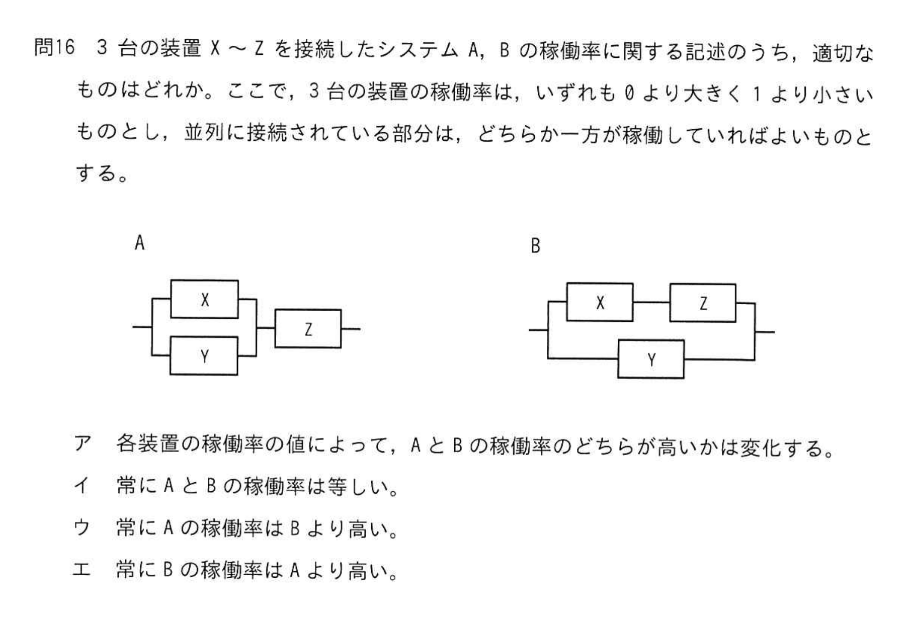 問題の図