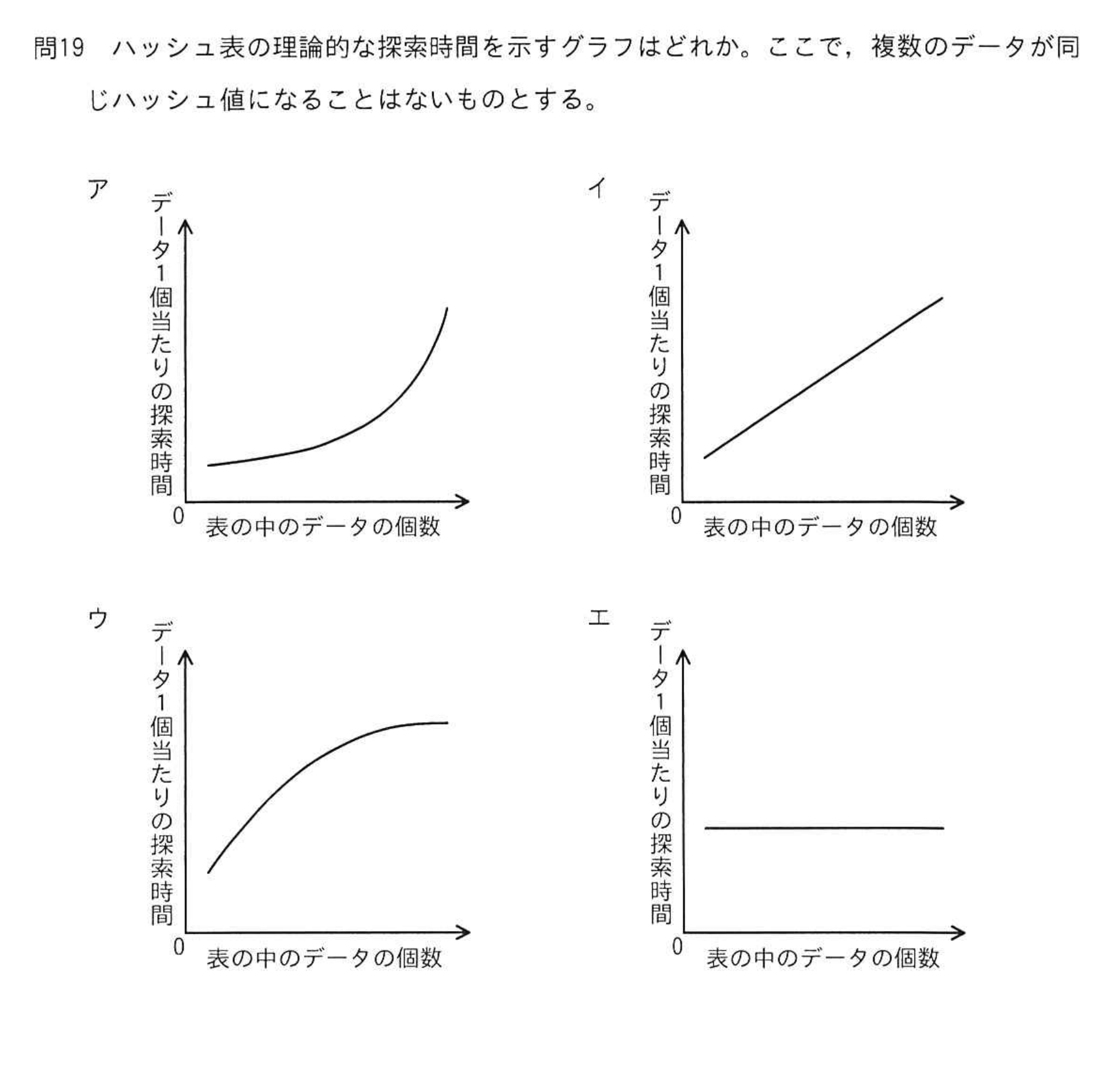 問題の図