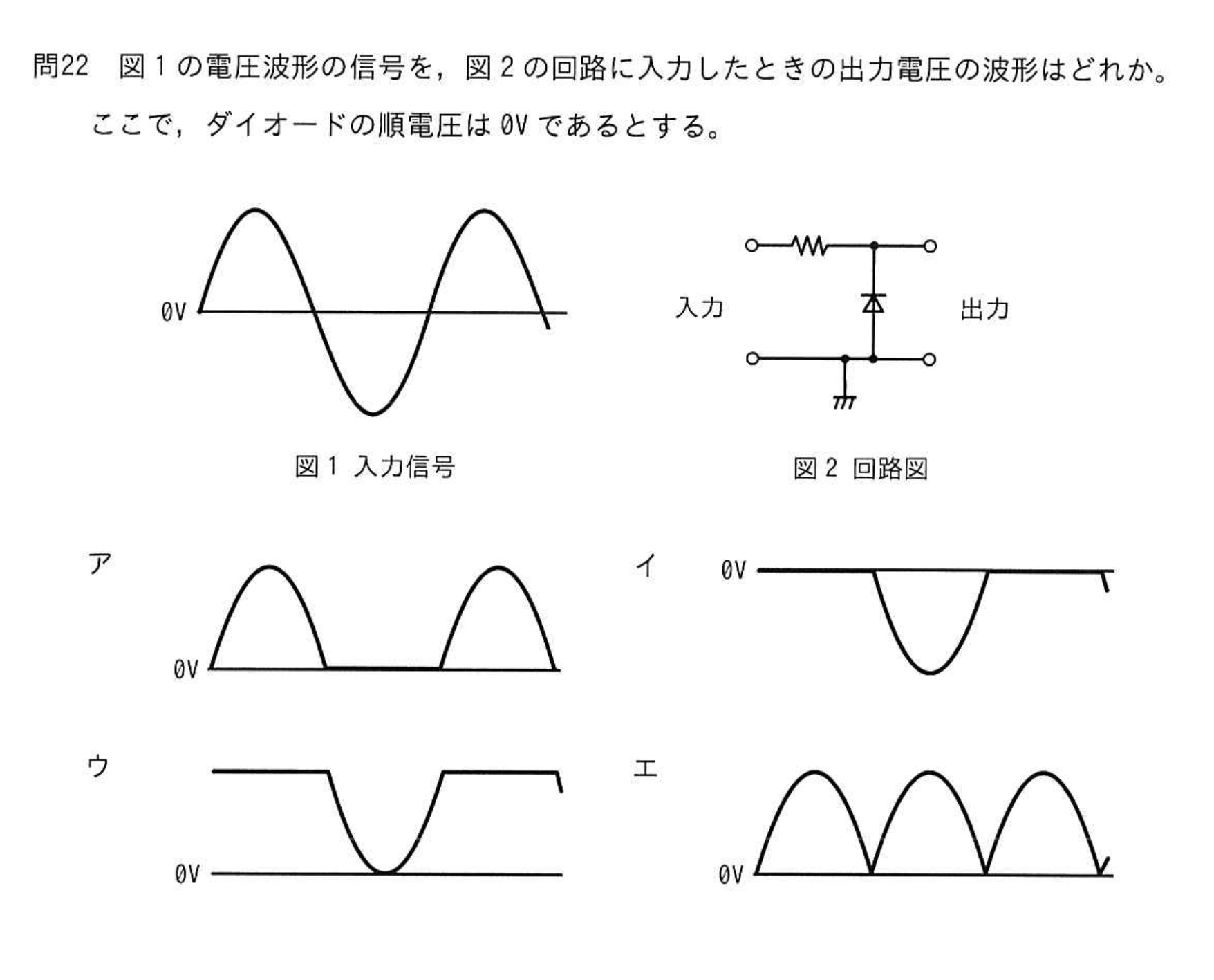 問題の図