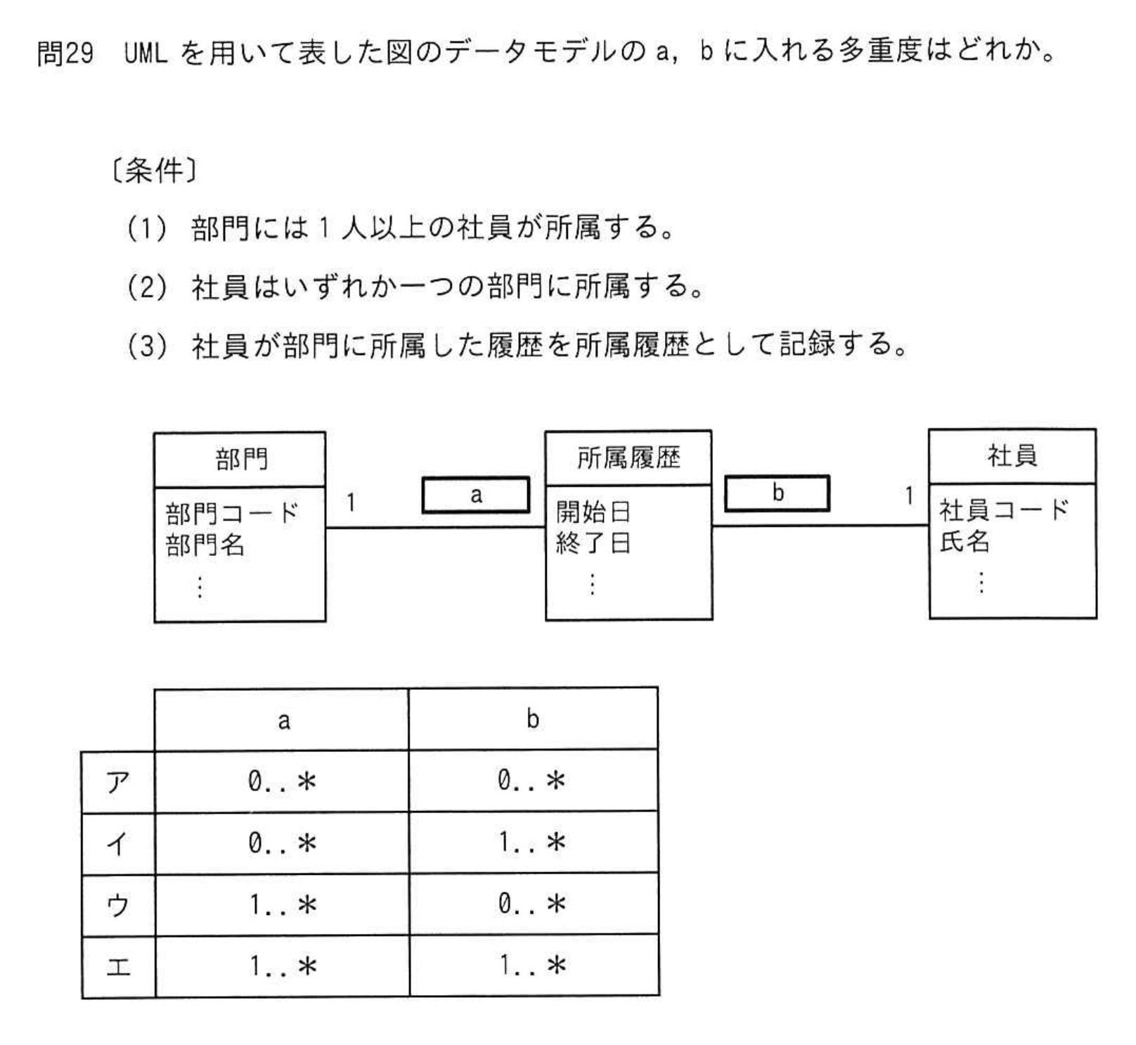 問題の図