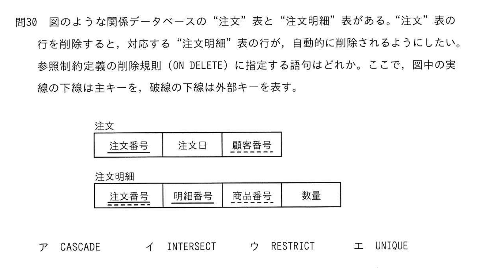 問題の図