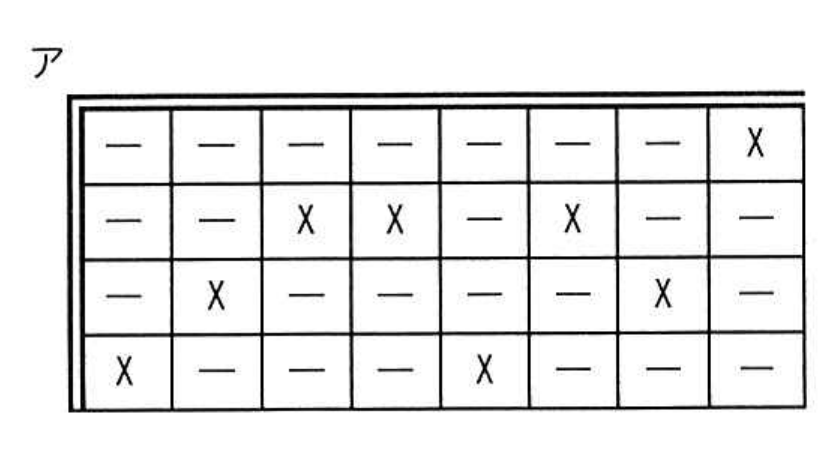 選択肢 ア