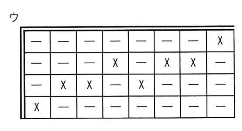 選択肢 ウ