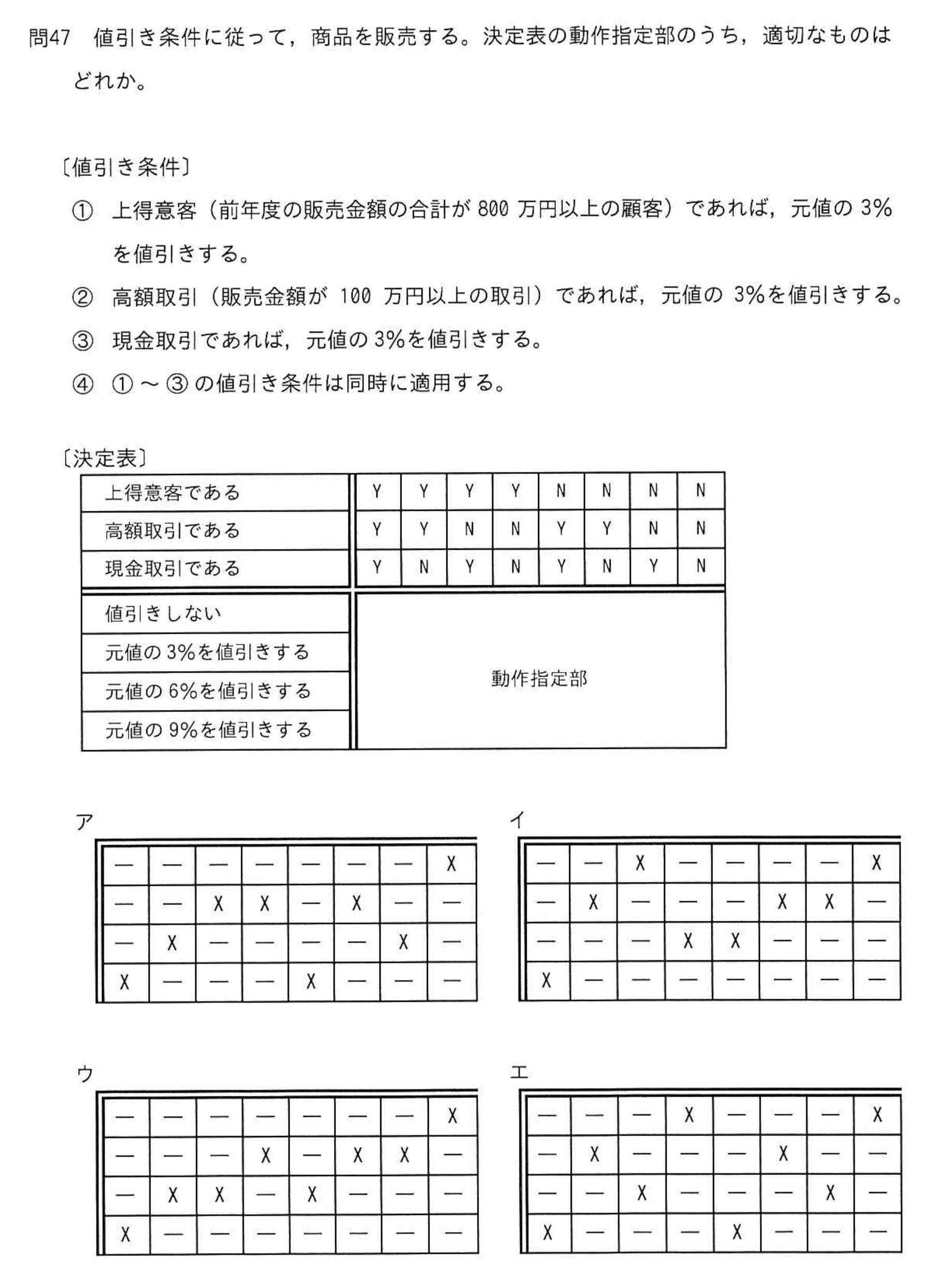 問題の図