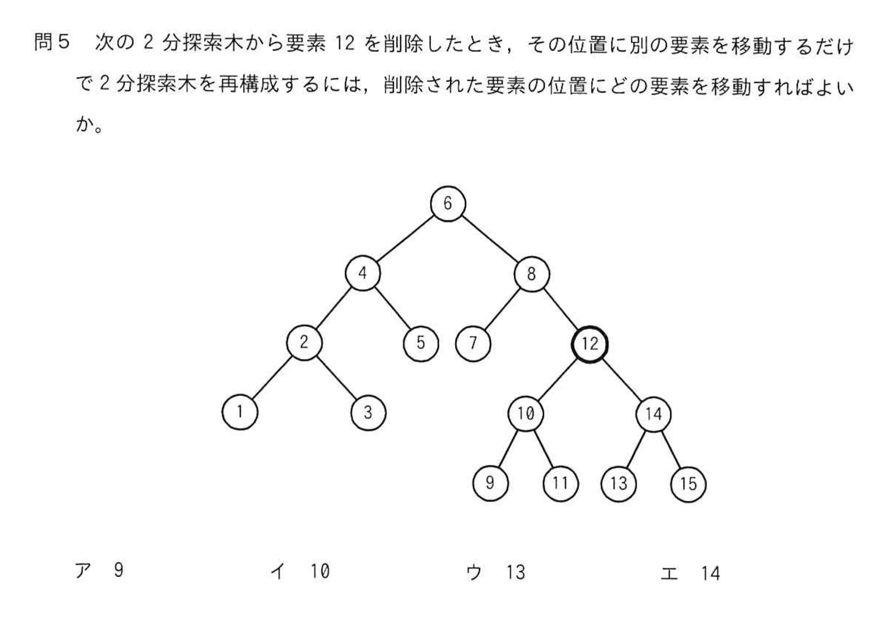 問題の図