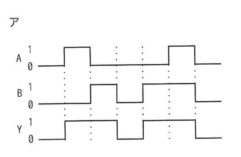 選択肢 ア
