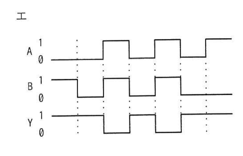 選択肢 エ