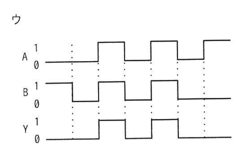 選択肢 ウ