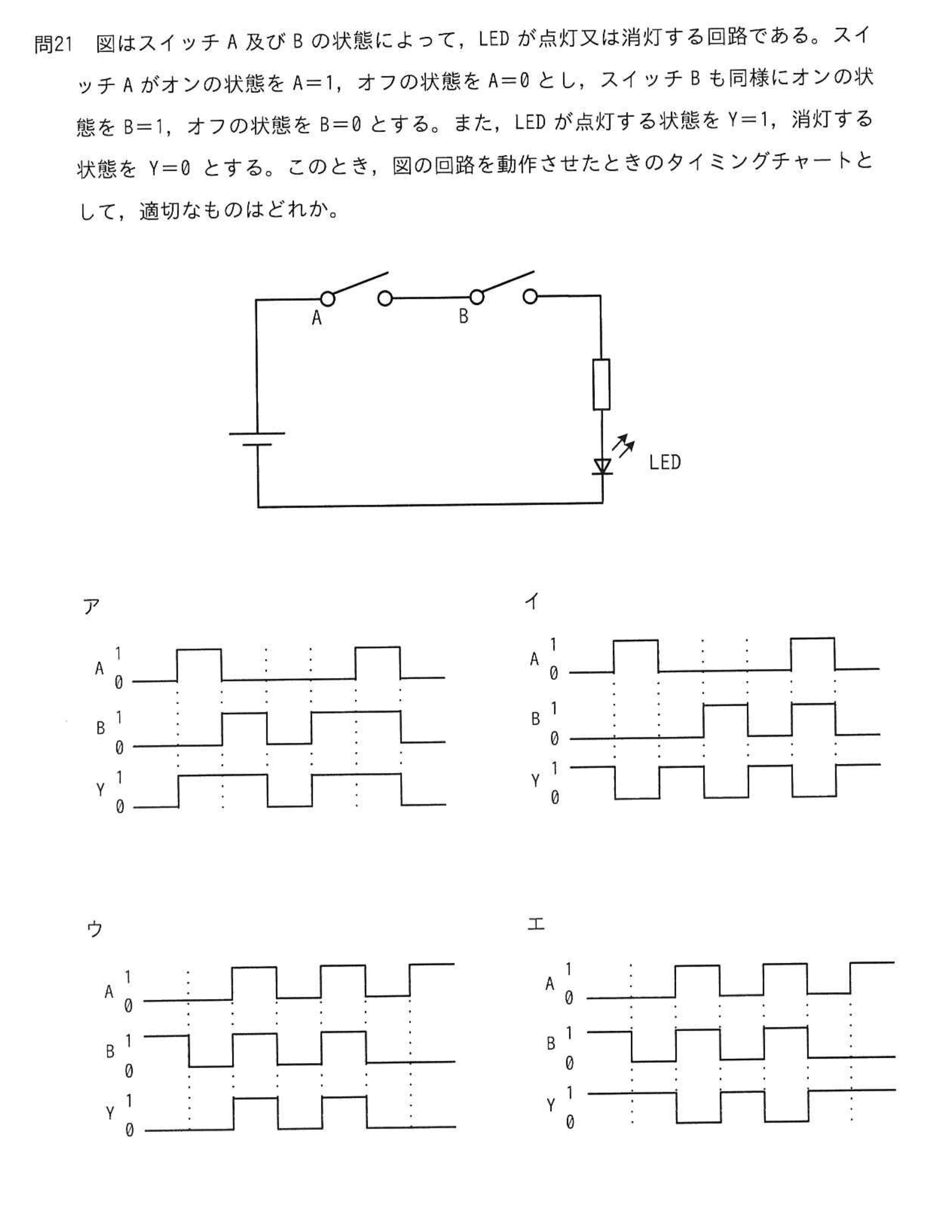 問題の図