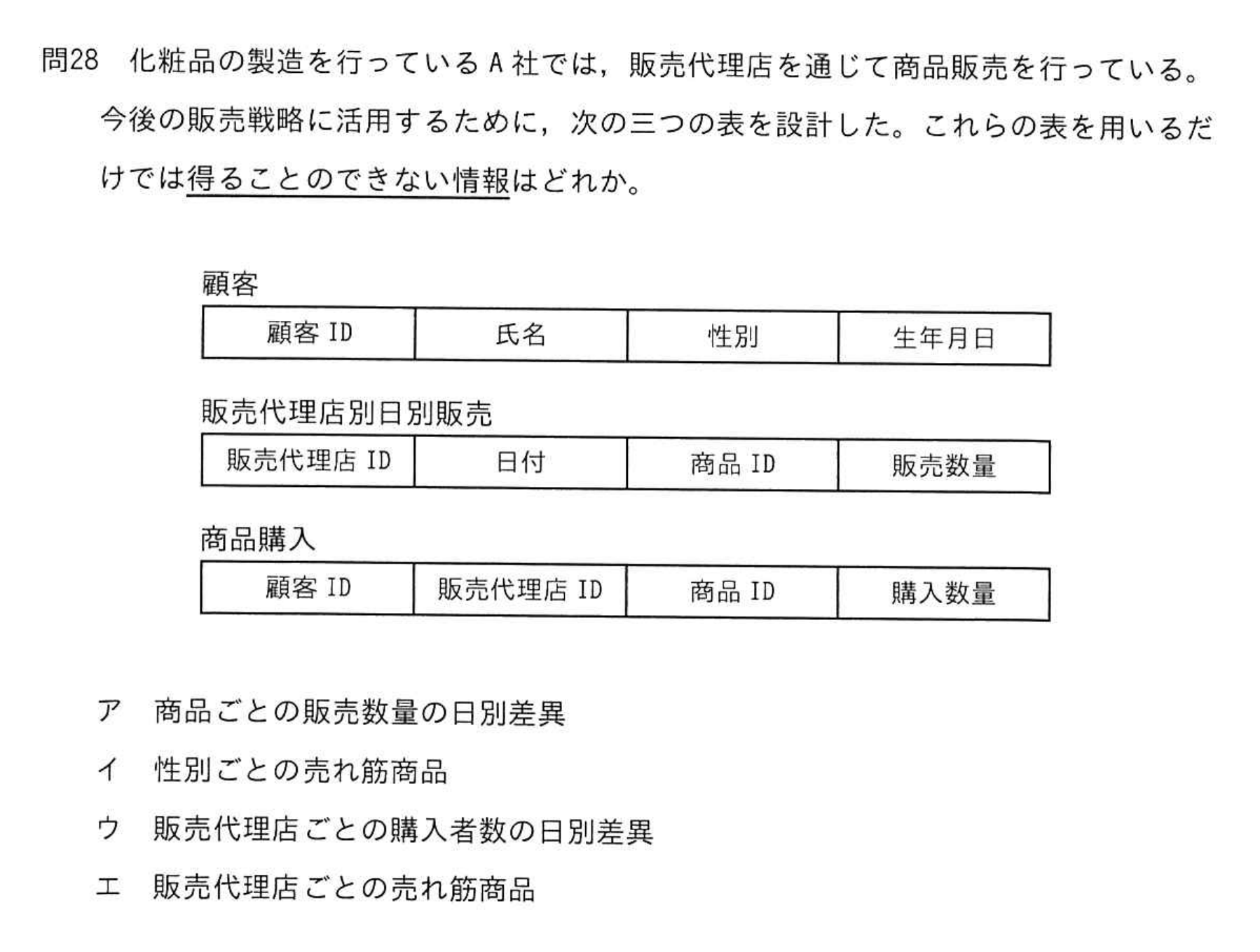問題の図