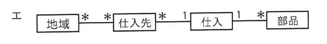 選択肢 エ