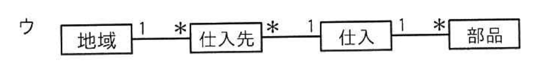 選択肢 ウ