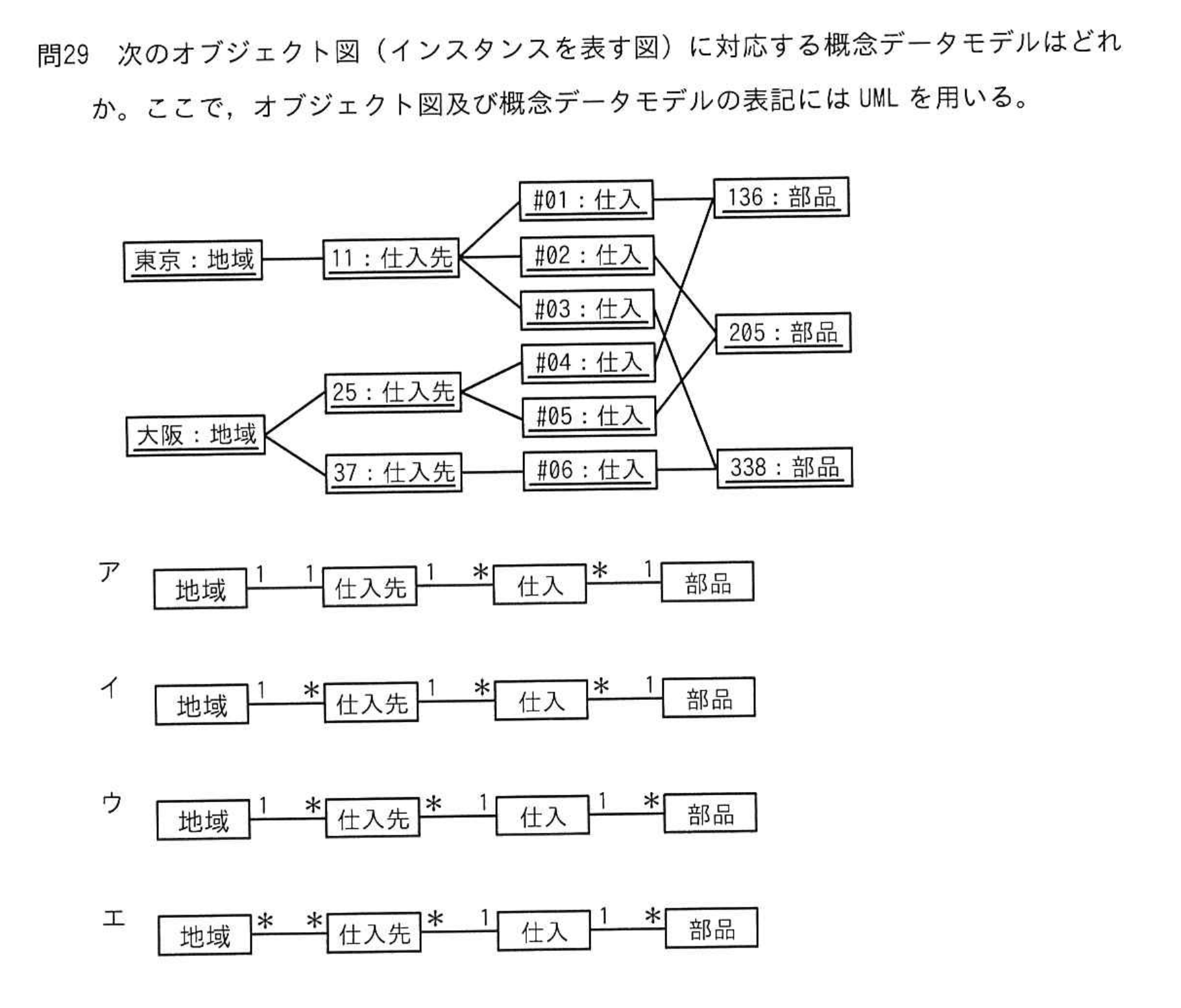 問題の図